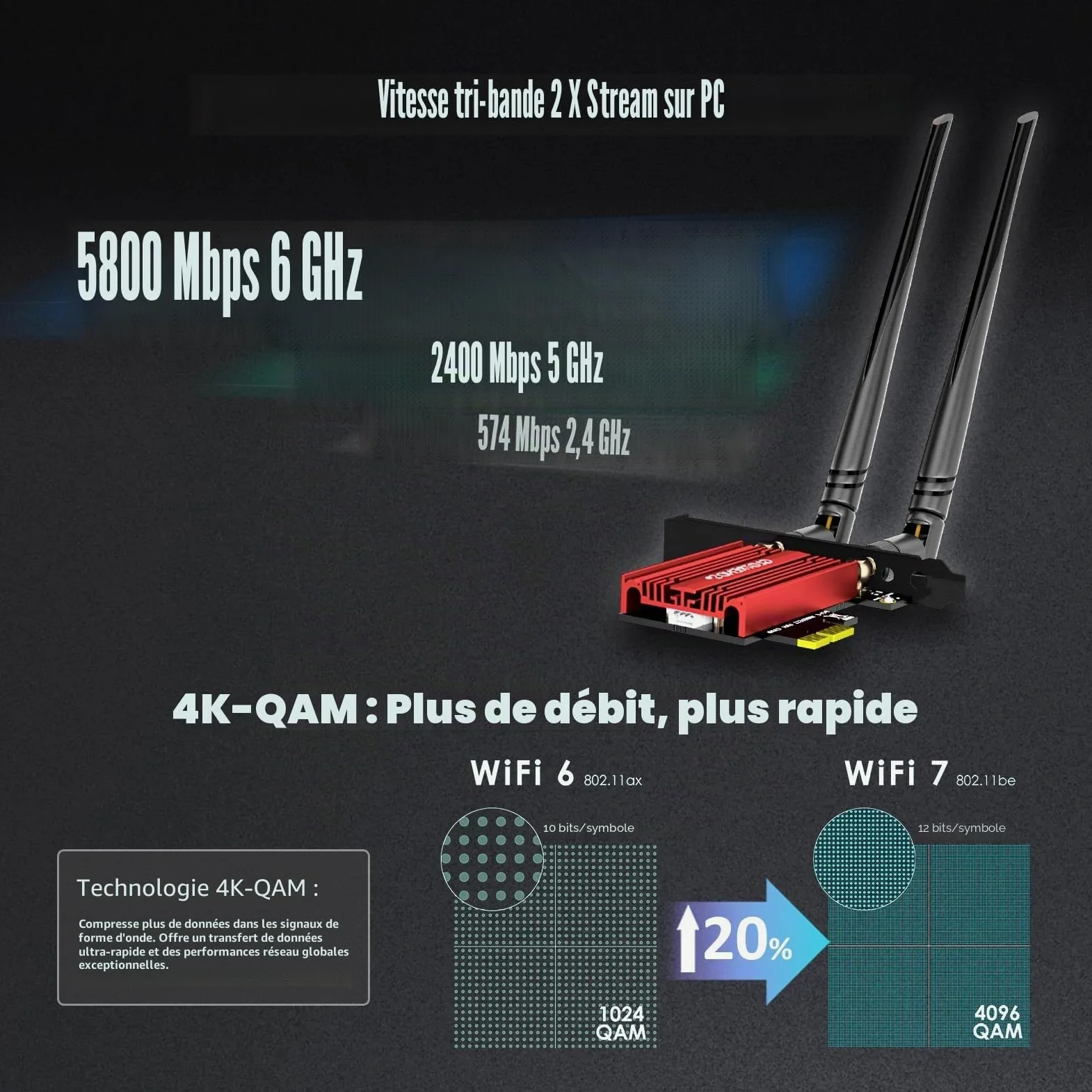 GLOTRENDS Carte WiFi 7 PCIe pour PC de Bureau, Intel BE200, Bluetooth 5.4 | Jusqu'à 5,8 Gbit/s, 320 MHz, 4K-QAM,Tri-bande 2,4/5/6 GHz,Pour Windows 11 24H2+, pas pour les cartes mères AMD