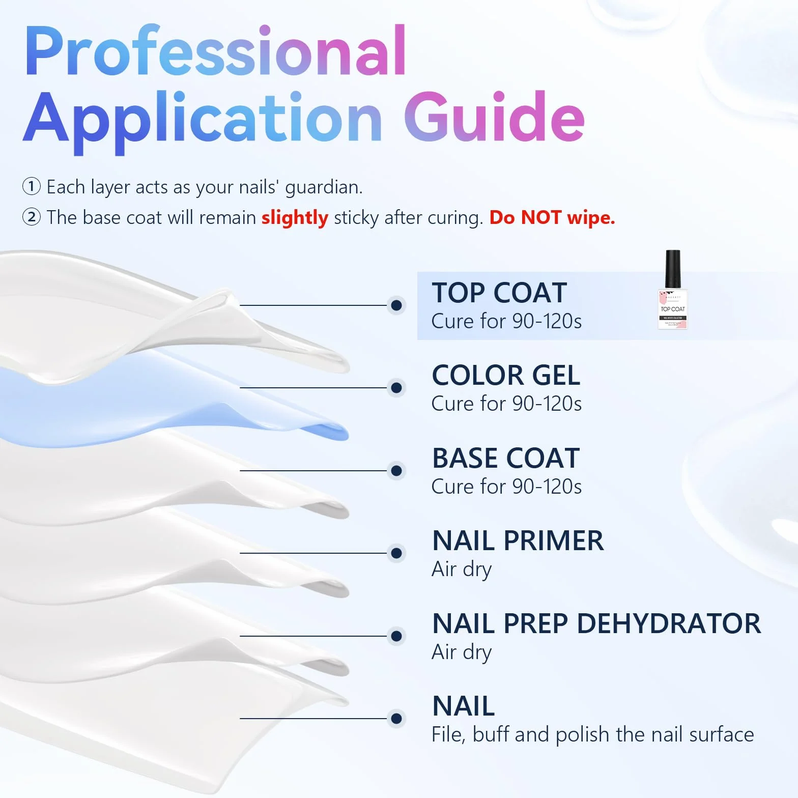 Makartt Top Coat Semi Permanent UV Gel No Wipe Longue tenue Finition brillante Vernis à ongles