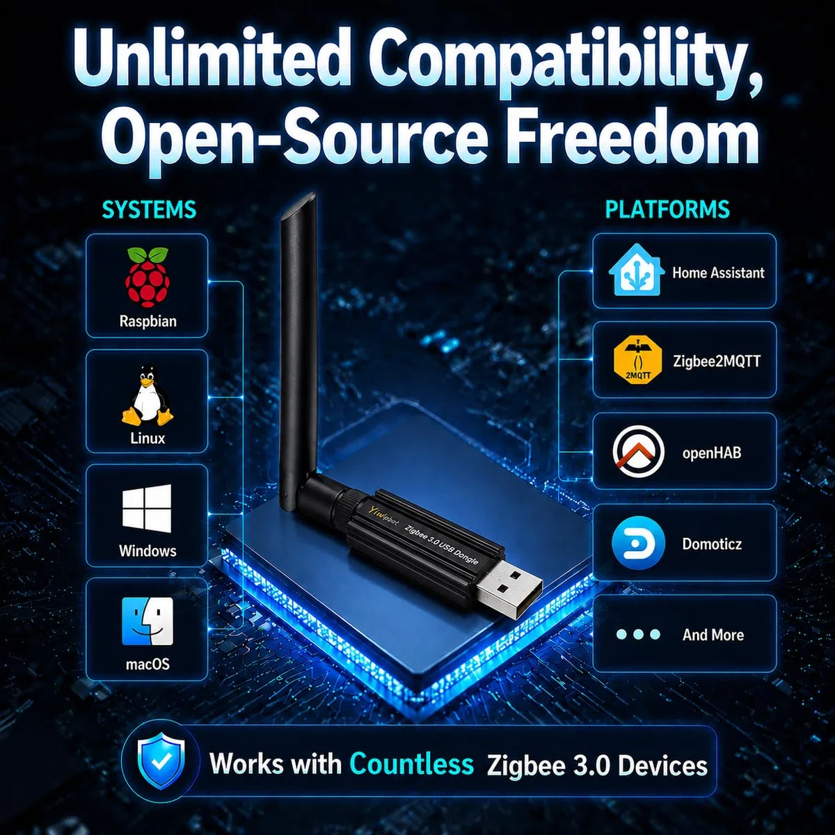 Zigbee 3.0 Dongle Coordinator USB EFR32MG24, 5dBi Antenne Smart Home Controller pour Home Assistant, OpenHAB & Zigbee2MQTT