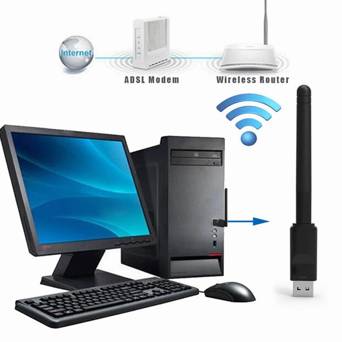 Clé USB sans fil WiFi RT5370 150 Mbps pour MAG 254 250 255 270 275 IPTV Set-Top Box, Jynxbox, Linkbox, Raspberry Pi, PC portables de bureau, pour Win7, Win8, Mac OS, Linux