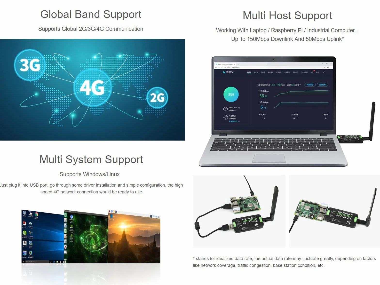 Waveshare SIM7600G-H 4G Dongle Global Band Industrial GNSS 50Mbps