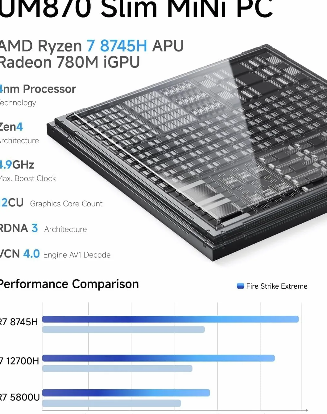 MINIS FORUM Mini PC UM870 Slim, AMD Ryzen 7 8745H CPU 8C/16T jusqu'à 4,9 GHz, Version Barebone sans DDR5/PCIe4.0 SSD/OS, Carte Graphique AMD Radeon 780M, HDMI/USB 4/DP, RJ45 2,5G, WiFi, BT