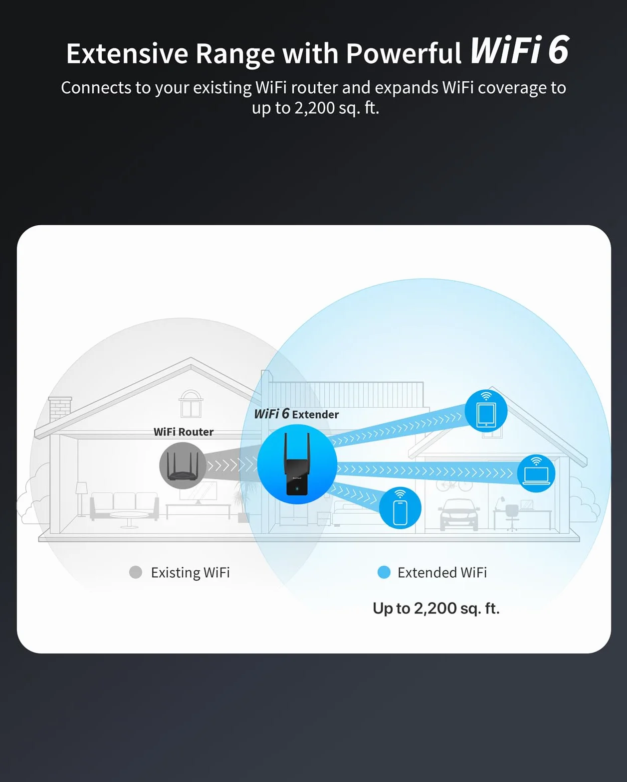BrosTrend Répéteur WiFi 6 AX3000, Amplificateur WiFi avec Port Gigabit, Double Bande 2402Mbps 5GHz & 574Mbps 2.4GHz