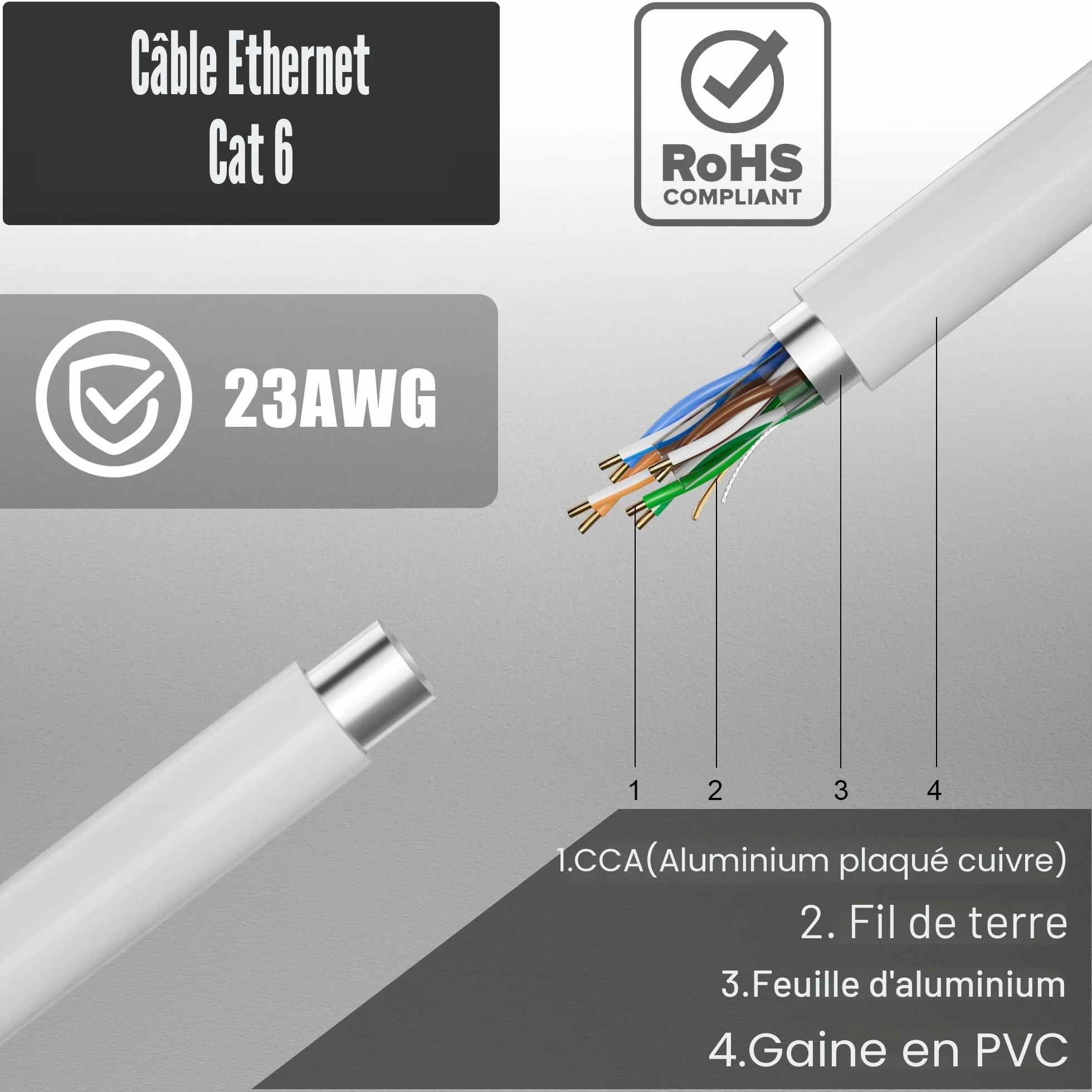 Câble Ethernet 50m Rj45 Cat 6 Gigabit FTP 23AWG Blindé Extérieur Blanc