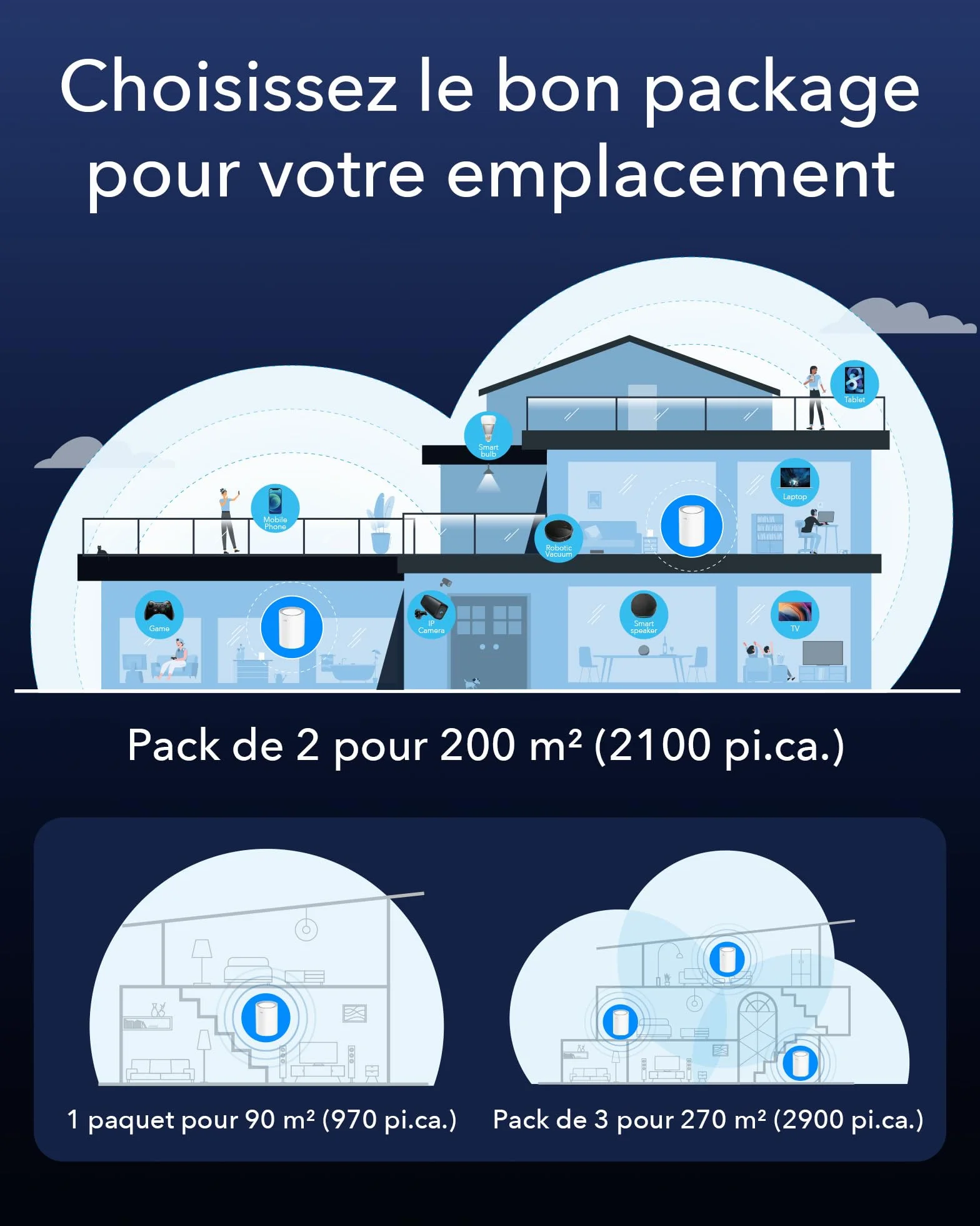 Cudy AX3000 2,5G Système de Maillage Wi-Fi 6 M3000 2-Pack
