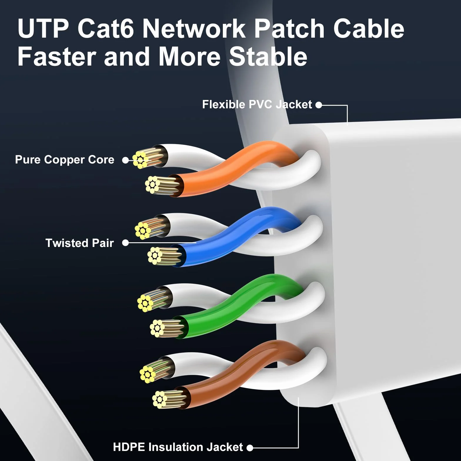 Câble Ethernet Cat 6 de 38,1 m, pour intérieur et extérieur, réseau Internet haut débit 10 Gbit/s, câble de raccordement Ethernet plat en cuivre pur, câble LAN pour ordinateur avec clips et sangles | 30 AWG OFC, 550 MHz, RJ45 plaqué or, design plat à prof