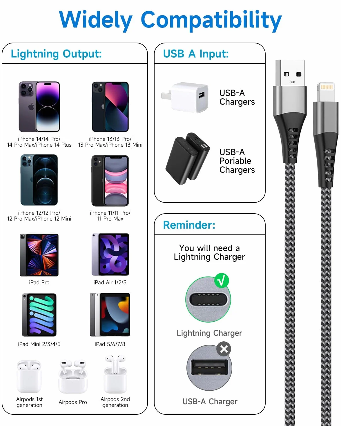 Câble iPhone Lightning 1M 2Pack MFi Chargeur USB Nylon Charge Rapide pour iPhone 14 13 12 11 Pro Max Mini XS XR X 8 8 Plus 7 6 Plus