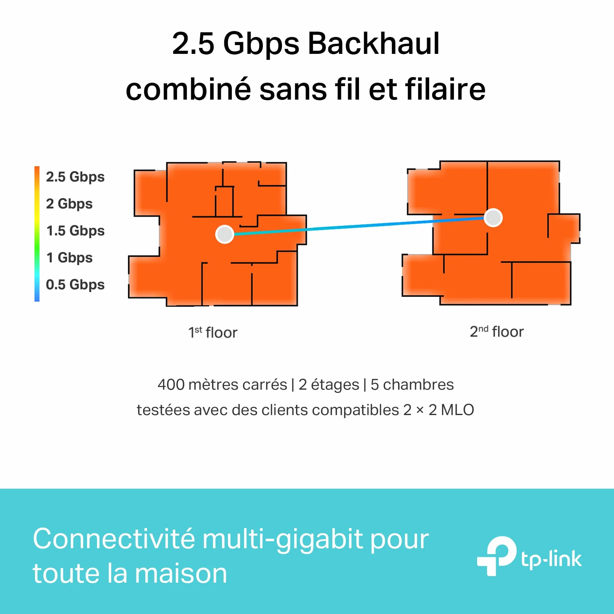 TP-Link Deco BE65 Routeur WiFi 7 Mesh BE9300 Tri-Bande, 2,5G Ethernet, 380㎡, 2-Pack
