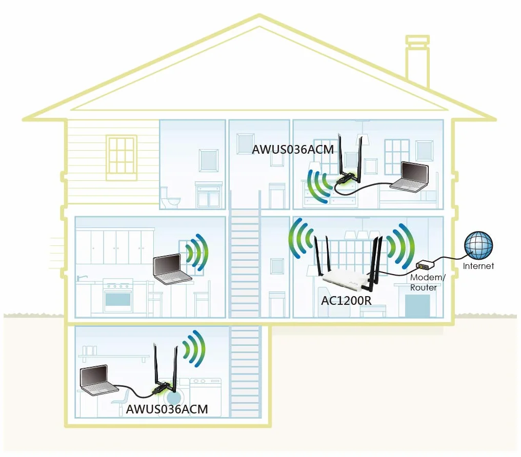 ALFA Network Adaptateur Wi-FI sans Fil à Double Bande de Couverture à Longue portée AC1200 USB avec antenne Externe Haute sensibilité - Windows, MacOS et Kali Linux Soutenu