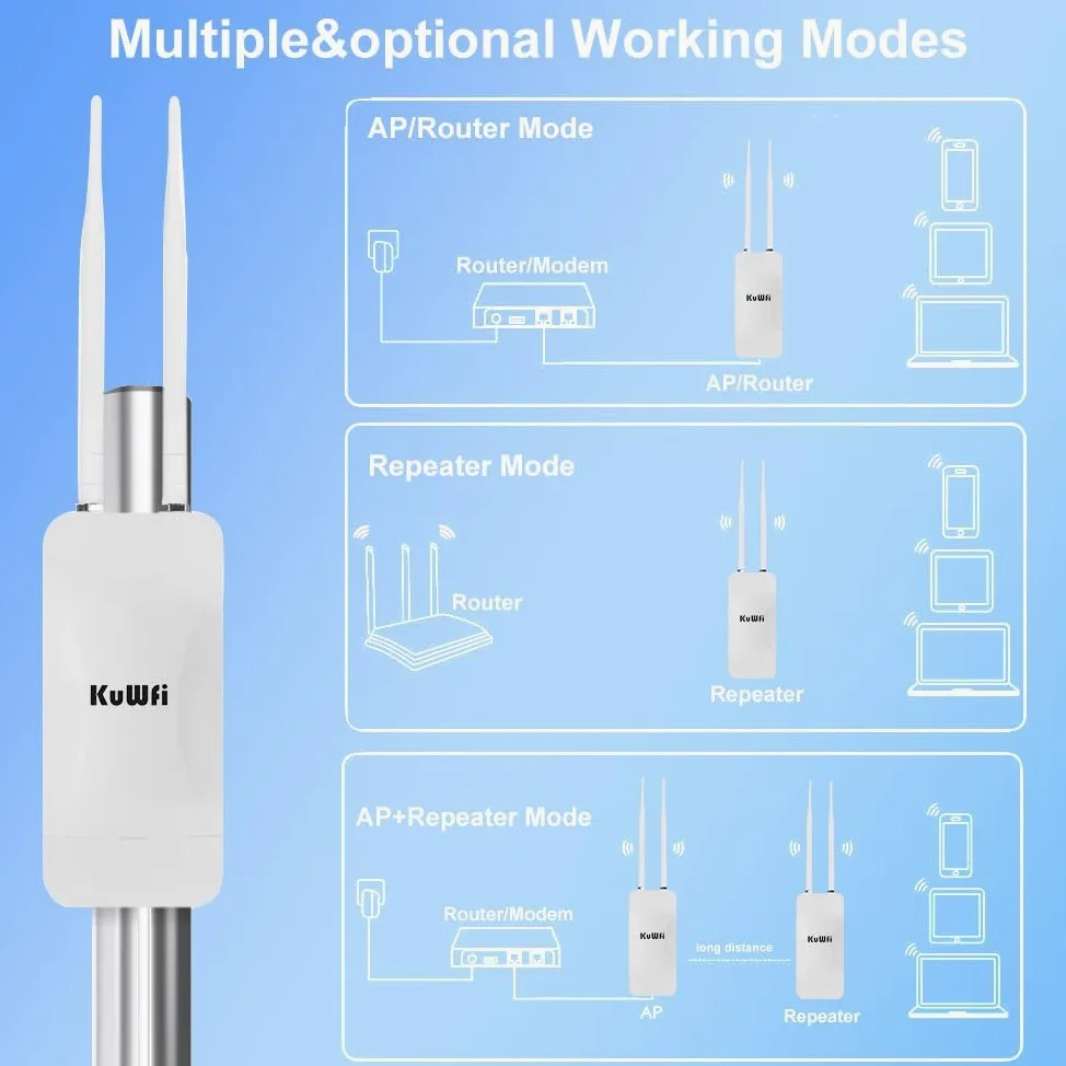 KuWFi Point d'accès Wi-Fi extérieur, 1200 Mbps longue portée, point d'accès Gigabit sans fil double bande, point d'accès WiFi, couverture réseau étendue 200 m, booster Wi-Fi pour campus, parcs, cafés,