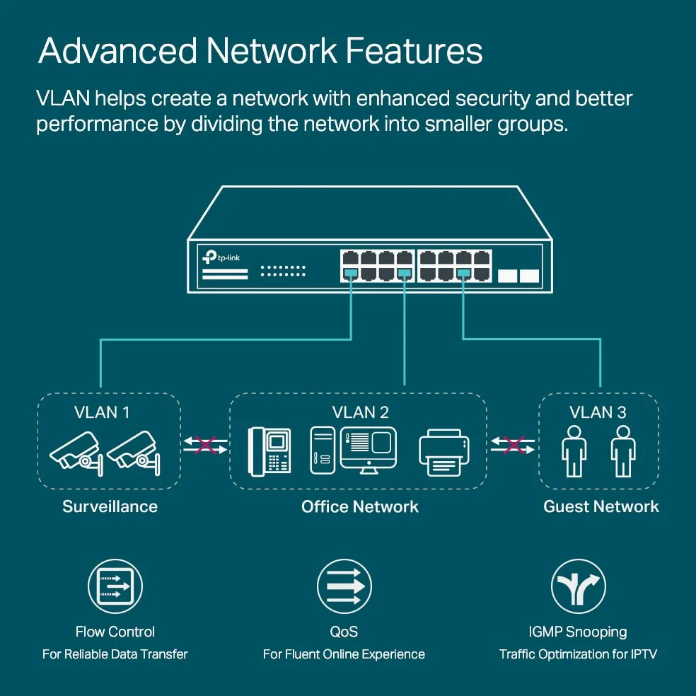 TP-Link Jetstream 16-Port Gigabit Smart Switch with 2 SFP Slots, L2/L3/L4 QoS and IGMP snooping with Standalone Management, Centralized Management, Fanless, Rack Mountable (TL-SG2218), Black