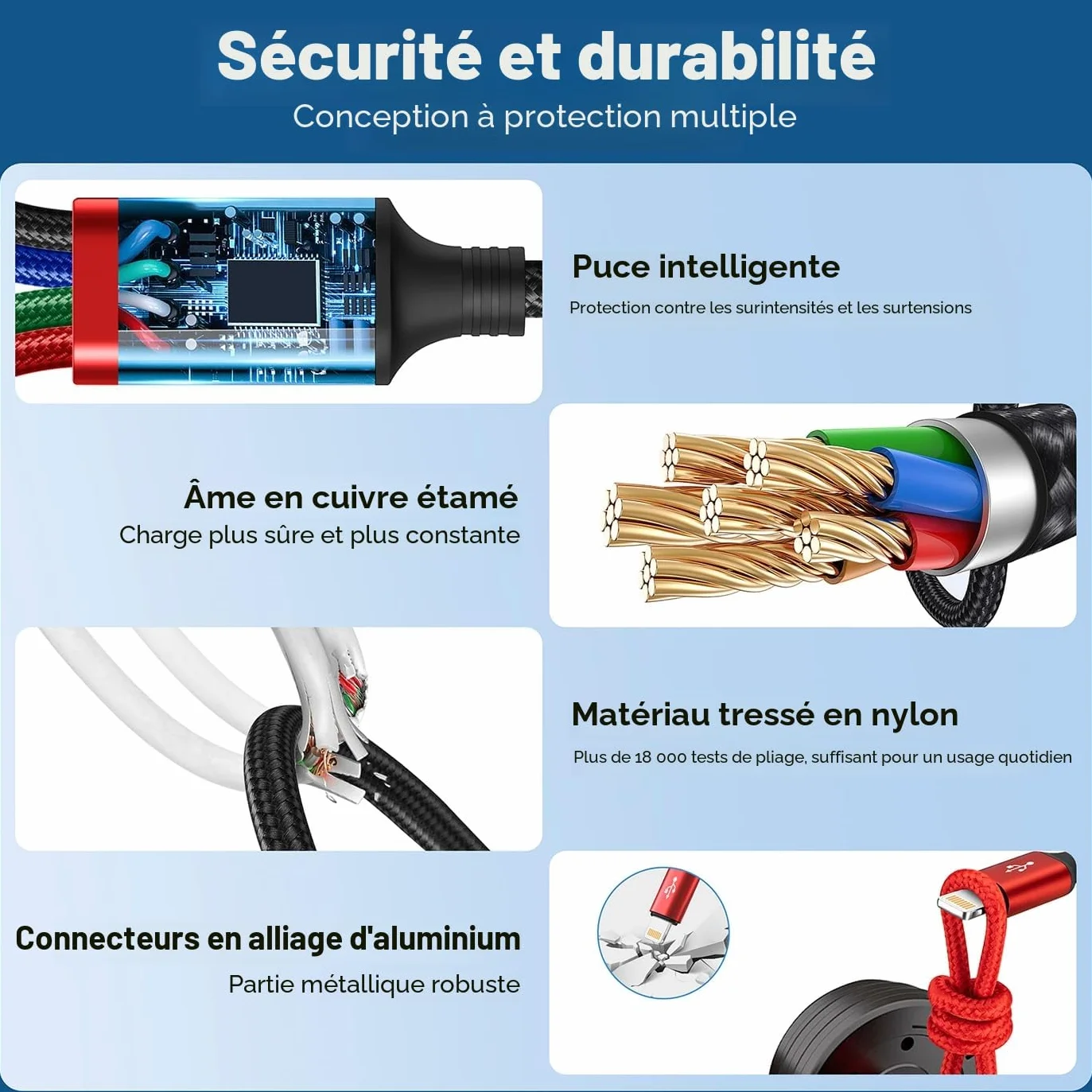 Minlu Câble de Charge 4 en 2, Cable Multi Embout avec Transfert de Données 3,5A 1,2M Nylon USB Rapide Micro/Type C/Lightning