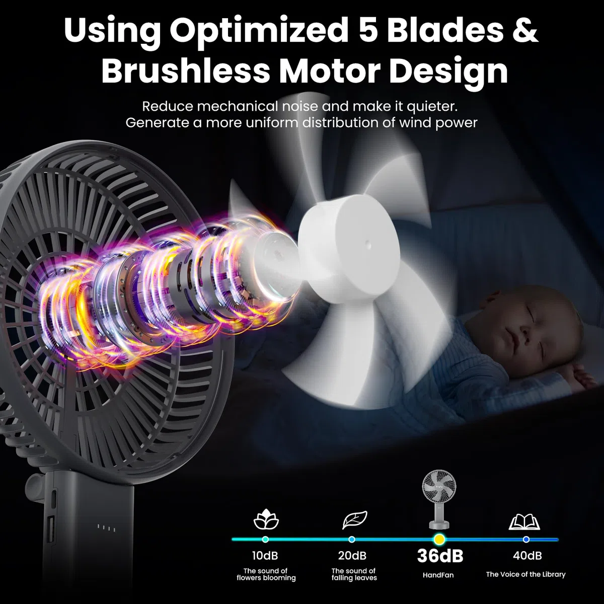 HandFan Ventilateur portatif de 15,2 cm avec batterie de 4000 mAh, ventilateur personnel à 6 vitesses, flux d'air puissant, base amovible, temps de fonctionnement de 5 à 34 heures, pliable à 180° pour