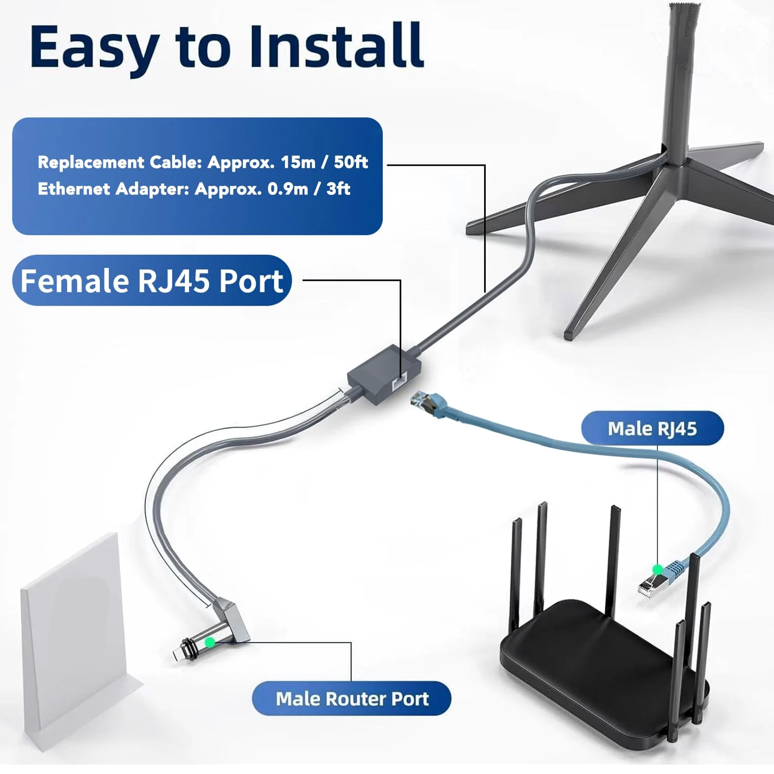 Câble pour Gen 2 de 15 M avec Adaptateur Ethernet RJ45 Femelle, Câble de Remplacement Satellite Câble de Connexion Réseau, Rallonge de Câble pour V2
