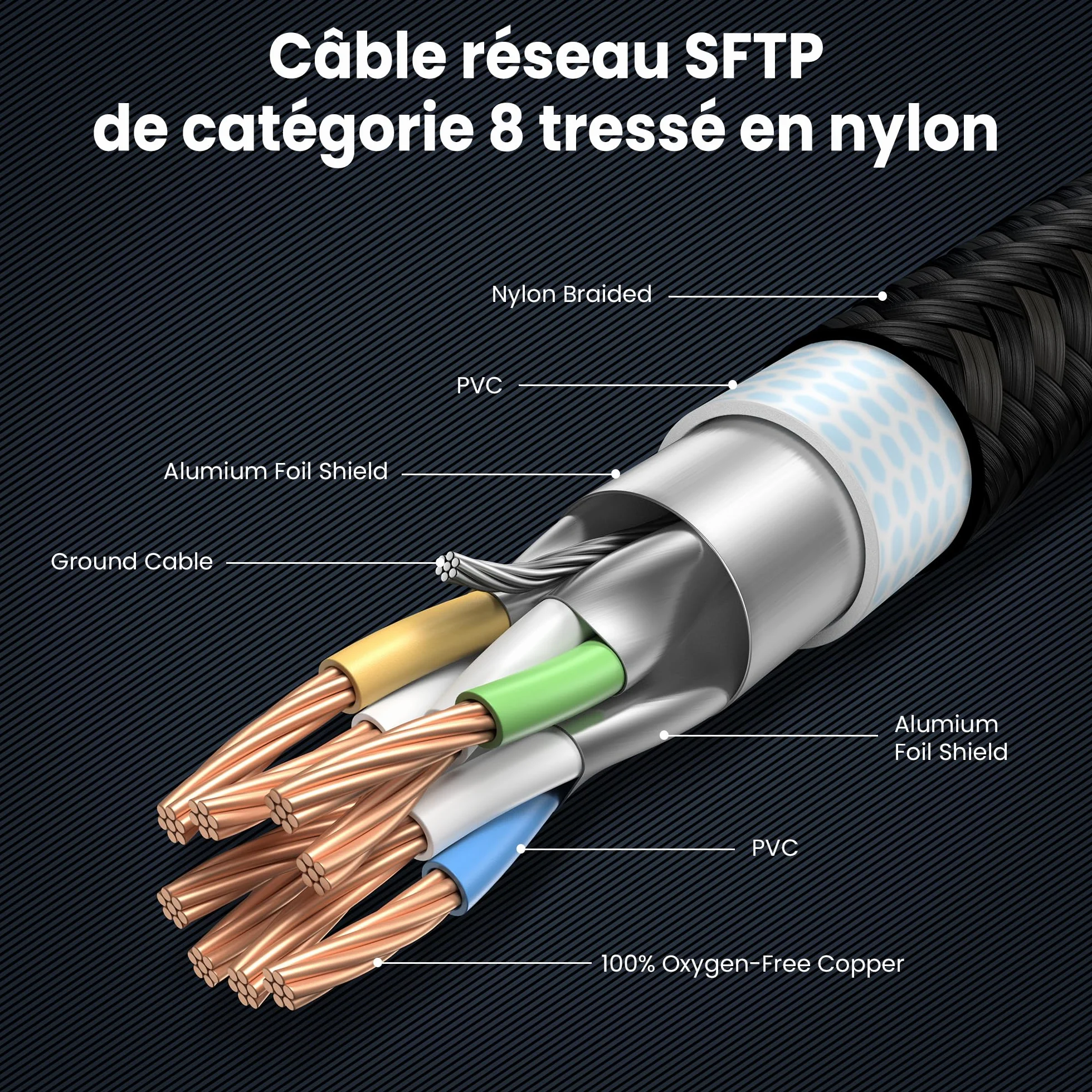 Câble Ethernet réseau Cat 8 RJ45 2M 40Gbit/s 2000MHz blindé haute vitesse noir nylon rond