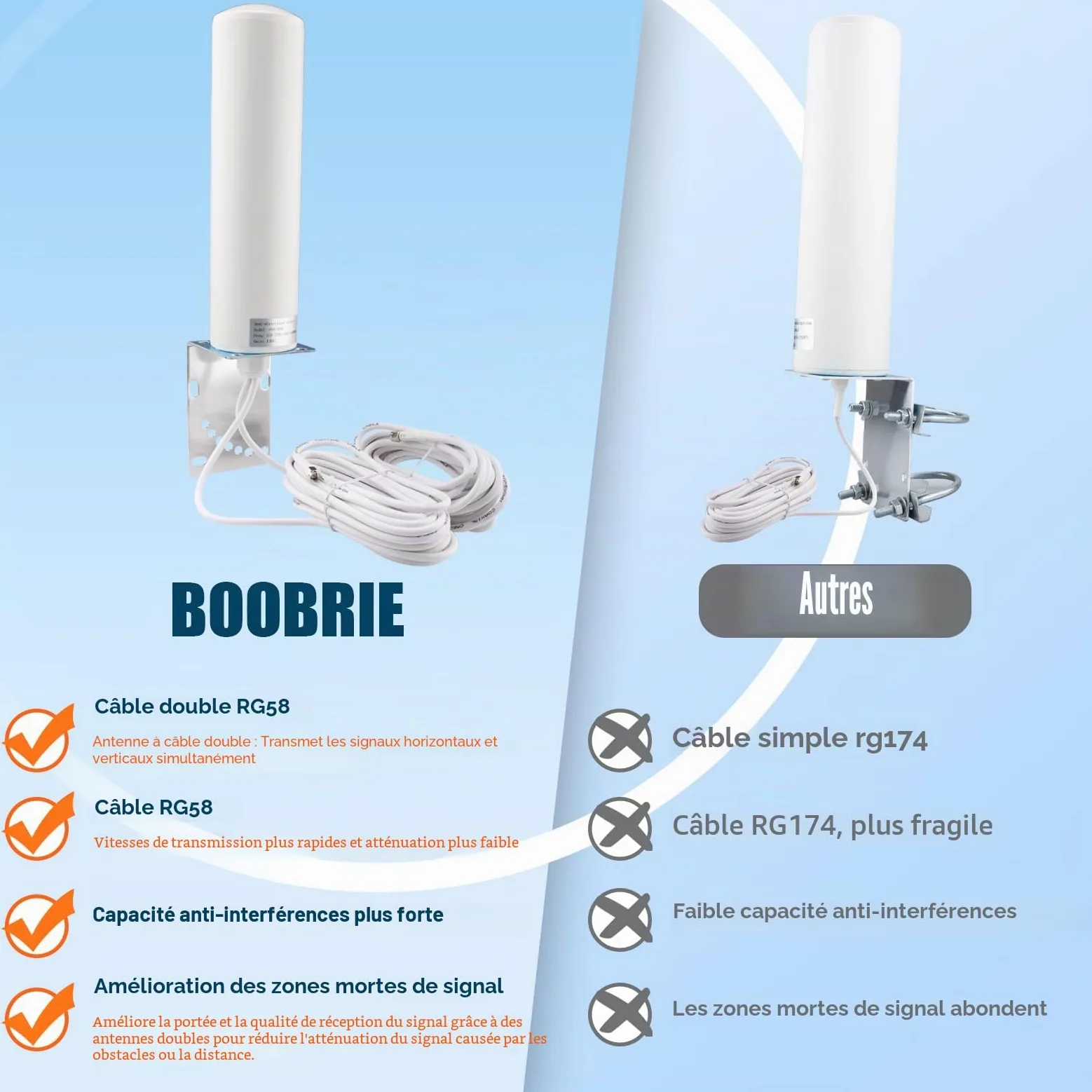 Antenne extérieure 4G 5G LTE 10dBi SMA TS9 Adaptateur 698-2700 3300-3800 MHz Antenne WiFi à gain élevé Extérieur Faible perte Double SMA mâle 5 m Câble RG58 4G LTE Routeur omnidirectionnel