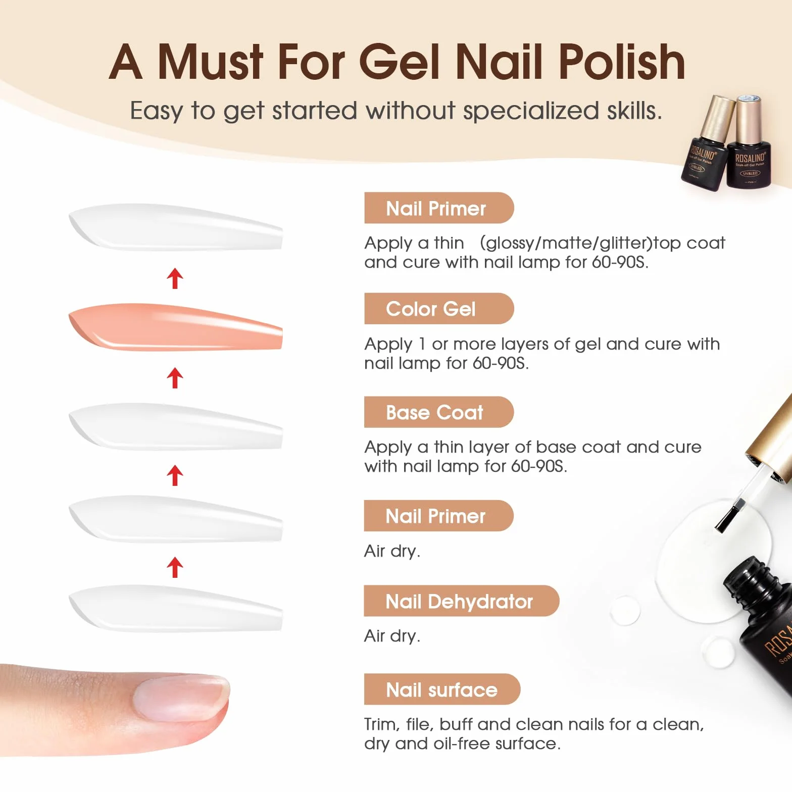 ROSALIND Base et Top Coat Vernis Semi Permanent 8PCS Kit UV LED Soak Off Gel Manucure