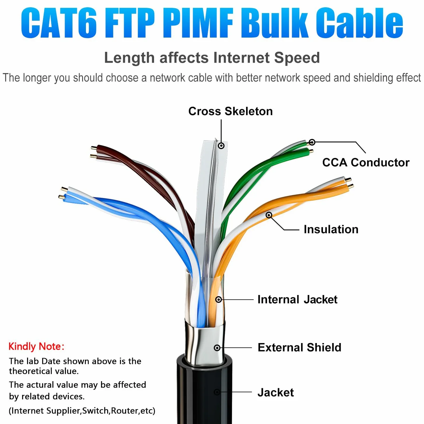 Cable Ethernet 100m, RJ45 Cat 6 Blindé Câble Réseau à l'extérieur Intérieur