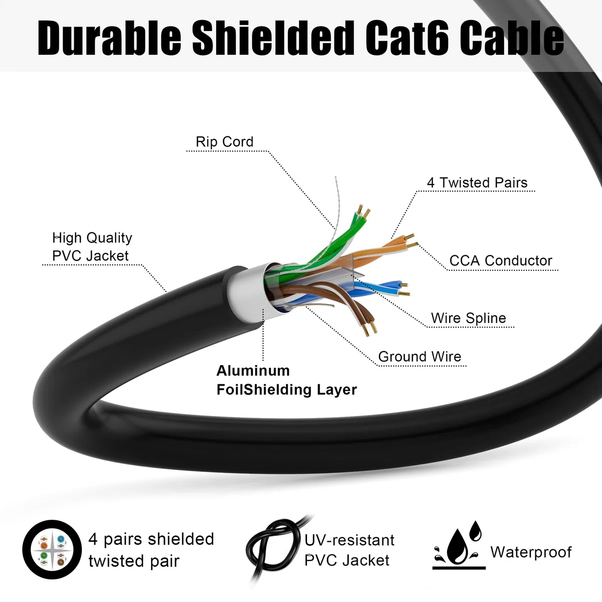 MEIPEK Câble Ethernet Cat 6 de 304,8 m d'extérieur (60 RJ45), FTP blindé Cat 6 en vrac, 23 AWG, très résistant, à enfouissement direct, imperméable, résistant aux UV, pour routeur, PC, jeux, CCA