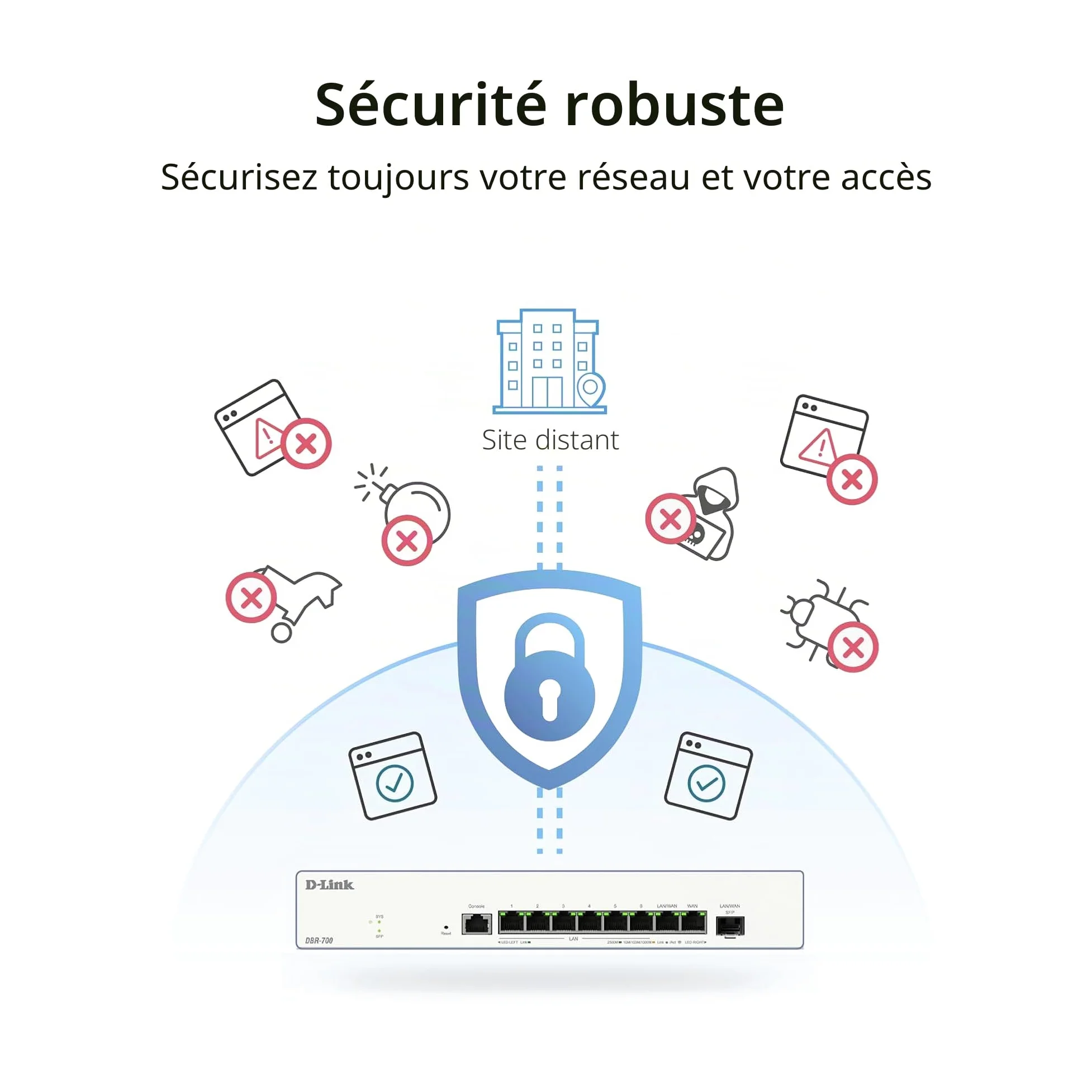 D-Link DBR-700 Routeur Professionnel – Dual WAN 2,5G, Équilibrage de Charge & Basculement, VPN (IPSec, WireGuard, OpenVPN), Pare-feu, Port SFP, Gestion Centralisée Jusqu’à 15 Points d’Accès