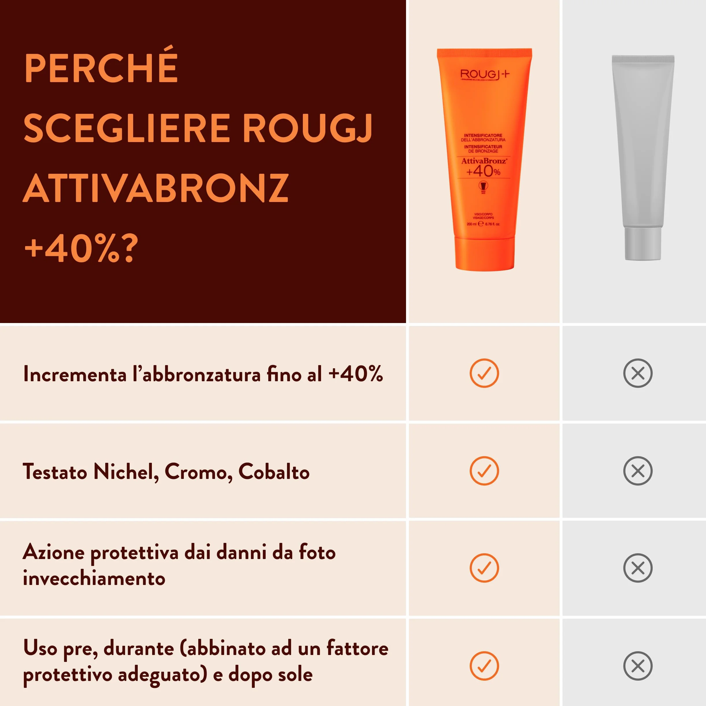Rougj Crème Bronzante Corps au Bêta-Carotène 200 ml Activateur de Bronzage Naturel avec Vitamine B2 et Glycérine