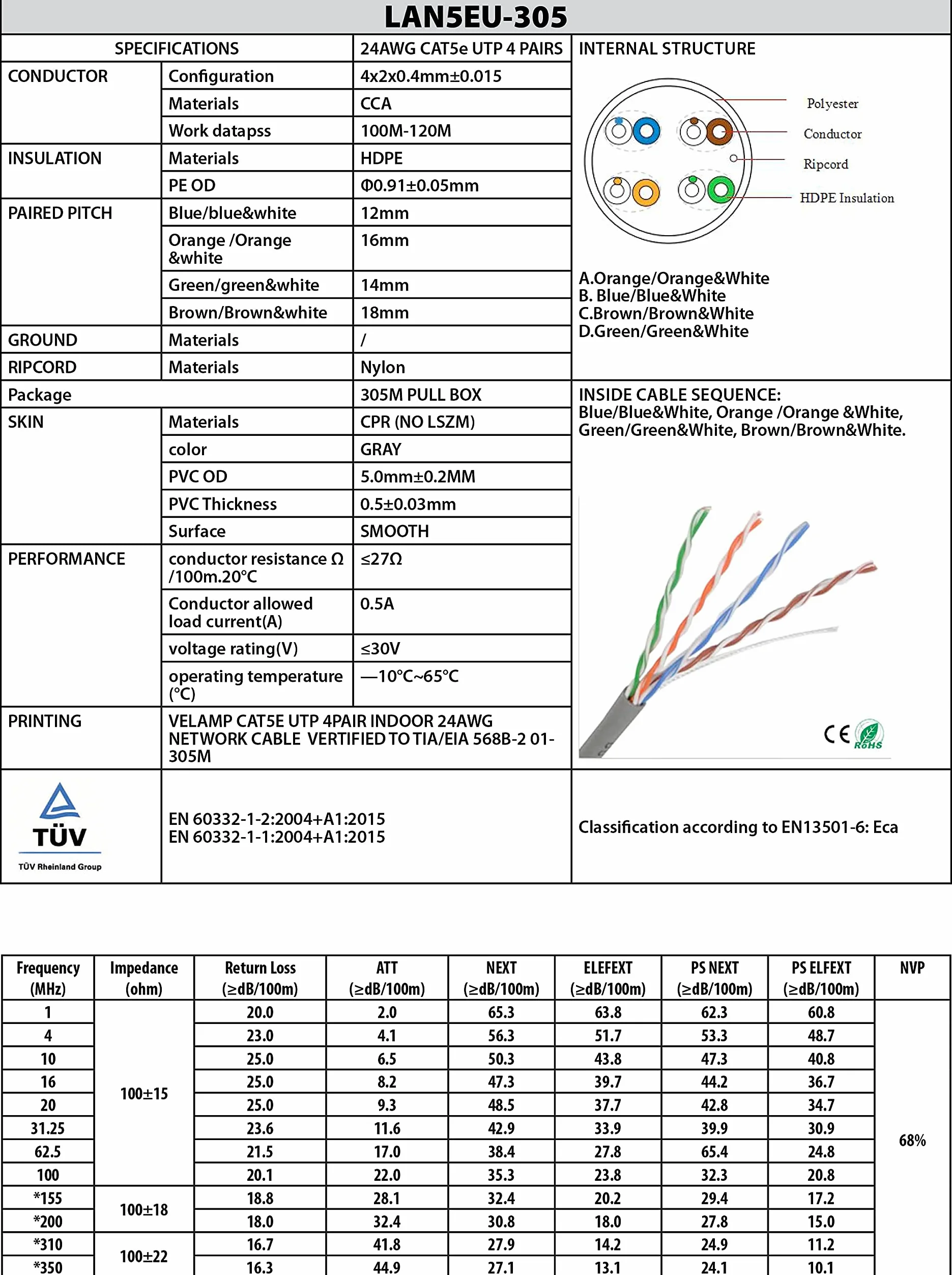 Velamp Câble Ethernet 305m, Câble Reseau LAN, Câble Ethernet Cat5E Haut Debit Pour Internet Rapide, Câble en Vrac UTP CCA, Certifié CPR (Eca)
