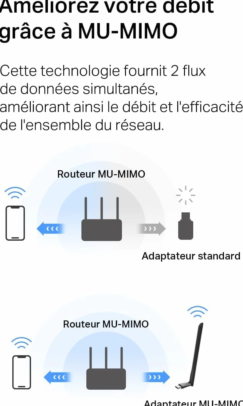 TP-Link MERCUSYS MA30H Clé WiFi AC1300Mbps Adaptateur USB Bi-Bande MU-MIMO Antennes Gain Elevé