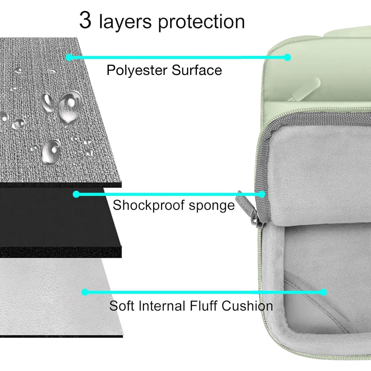 MOSISO Coque Compatible avec MacBook Air 13 Pouces M1 2021 2020 2019 2018