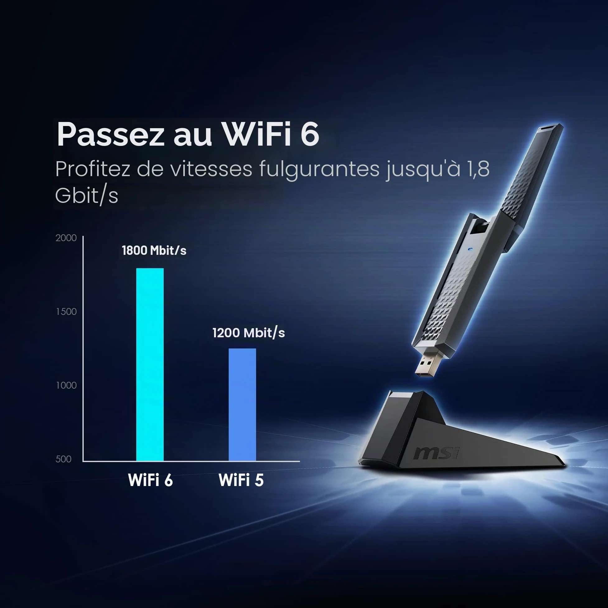 MSI AX1800 Adaptateur USB WiFi, WiFi 6, MU-MIMO, 802.11ax Dual-Band Gigabit Wireless, Plug and Play, Adaptateur de Jeu USB Haute Vitesse Longue portée
