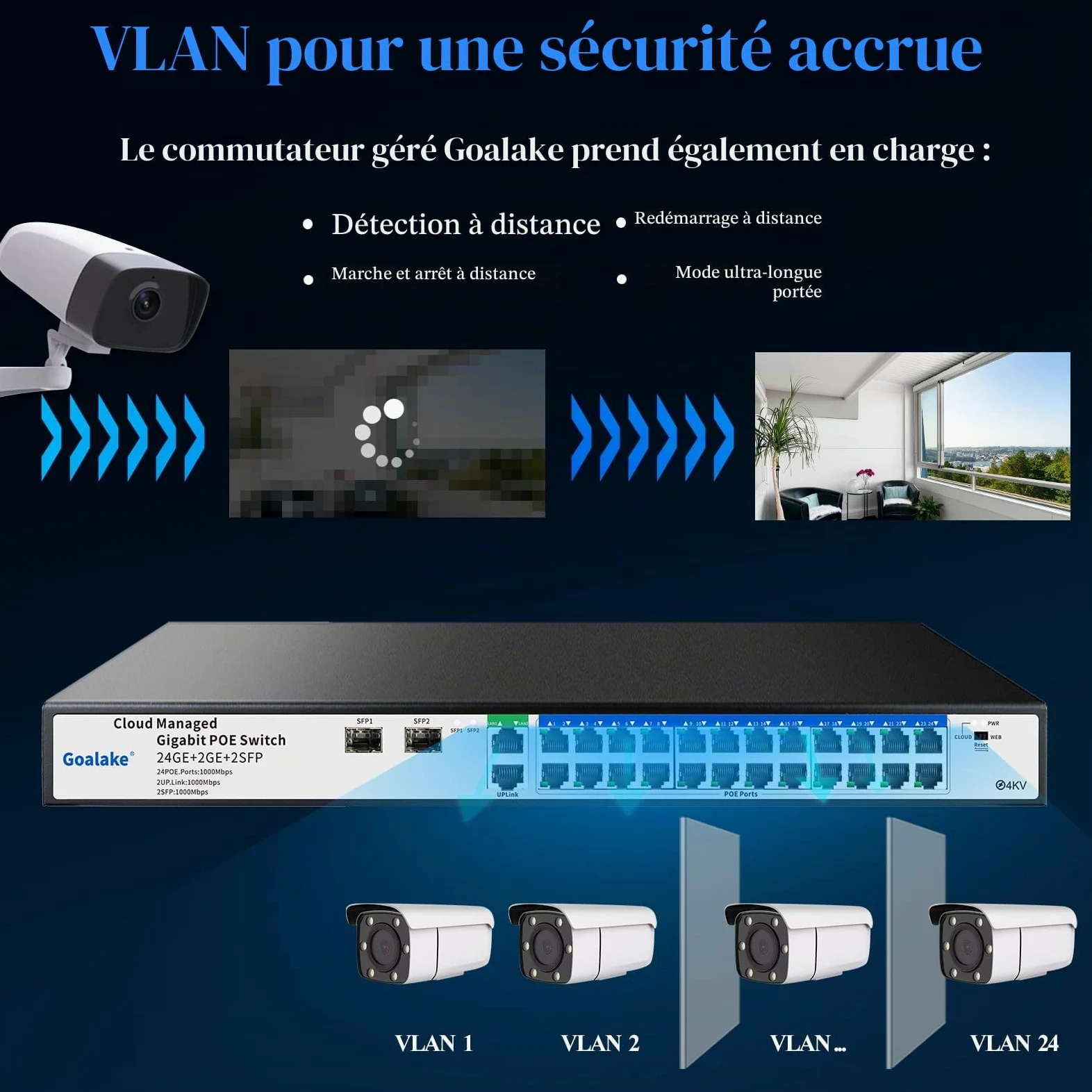 Switch Gigabit PoE 24 Ports Gestion Cloud Goalake | 360W, 802.3af/at, 2 Ports SFP + Uplink | VLAN, Réinitialisation Cloud, Portée 250m | Contrôle Facile par Application