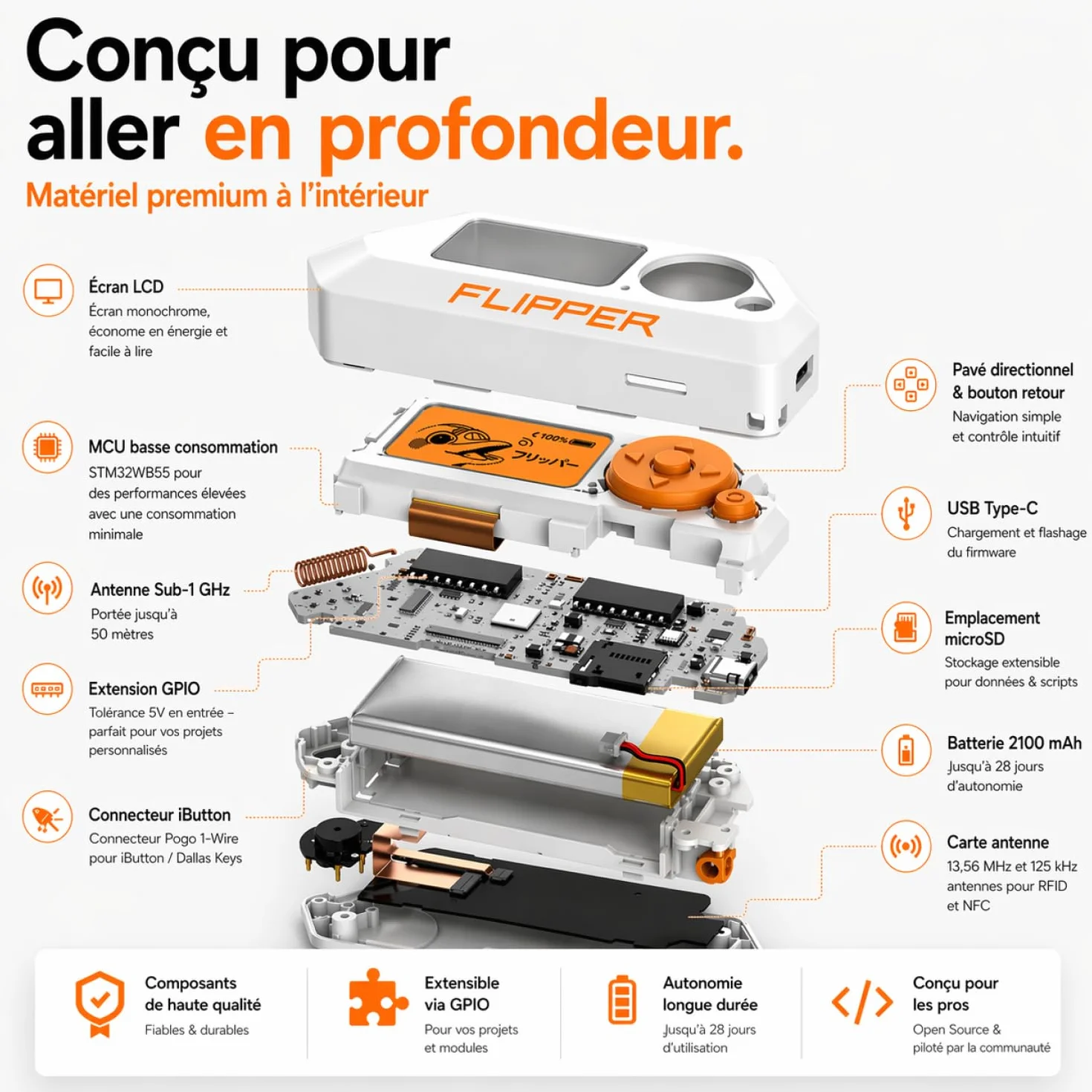 Flipper Zero Starter Kit Complet avec Carte WiFi, Coque Silicone, 64 Go Carte Mémoire et Lecteur USB
