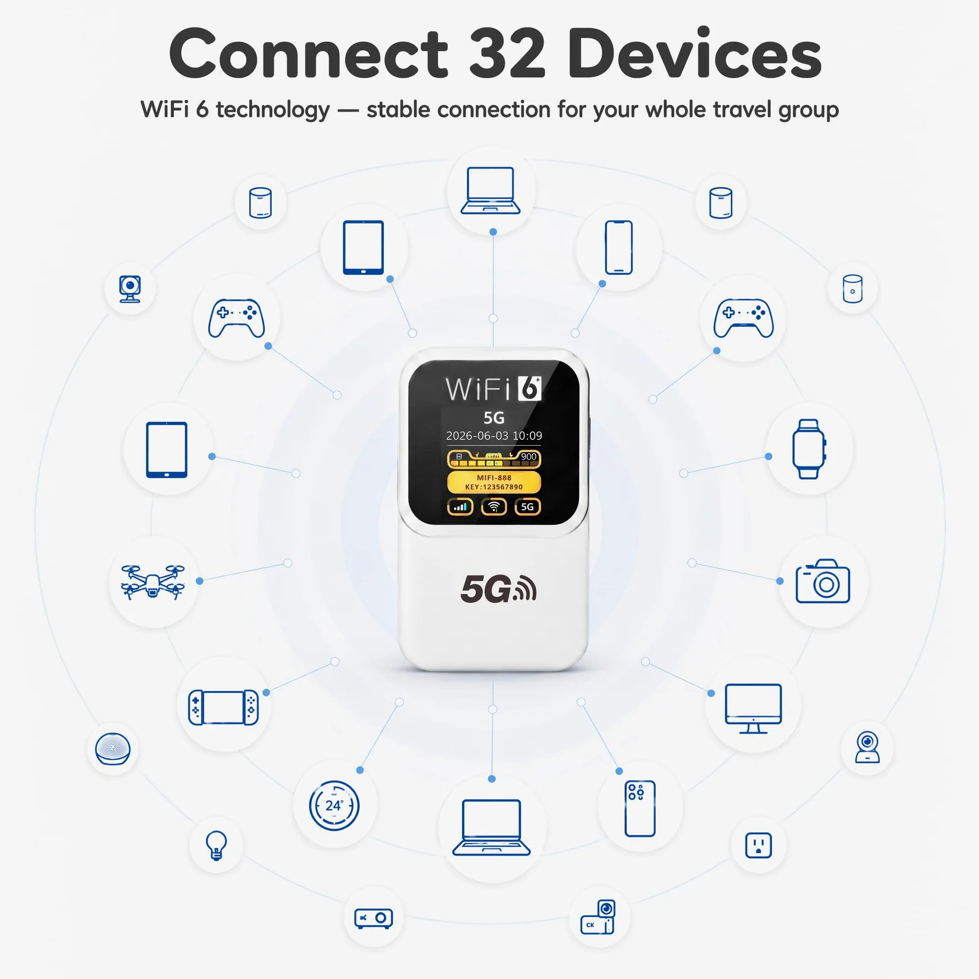 Routeur 5G Portable WiFi 6, 300 Mbps, Batterie 14h, Débloqué Carte SIM | 3000mAh, 28 appareils,SIM débloquée tout opérateur, WPA3 sécurisé – idéal voyages Europe, camping, télétravail.