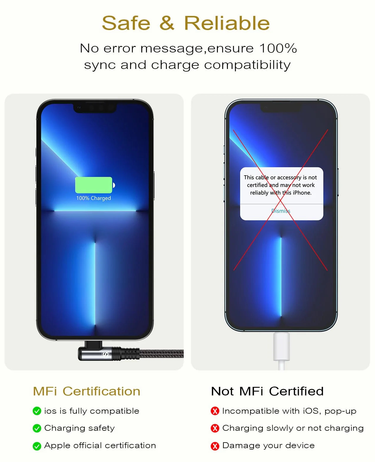 Câble USB C vers iPhone Coudé 90 Degrés 2m Lot de 2 Chargeur Nylon Tressé Charge Rapide pour iPhone 14/13/12/11/Pro/X/XS/XR/8/8 Plus/7/7 Plus/6s/6s Plus/6/6 Plus