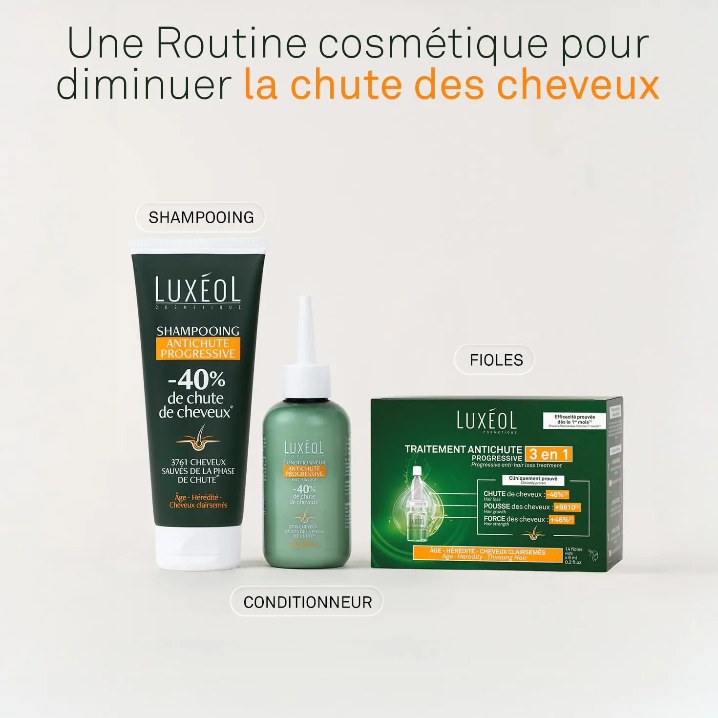 Luxéol Traitement Antichute Progressive 3 En 1 Favorise Pousse Diminue Perte Cheveux Densifie Chevelure 1 Mois 14 Fioles 6 ml