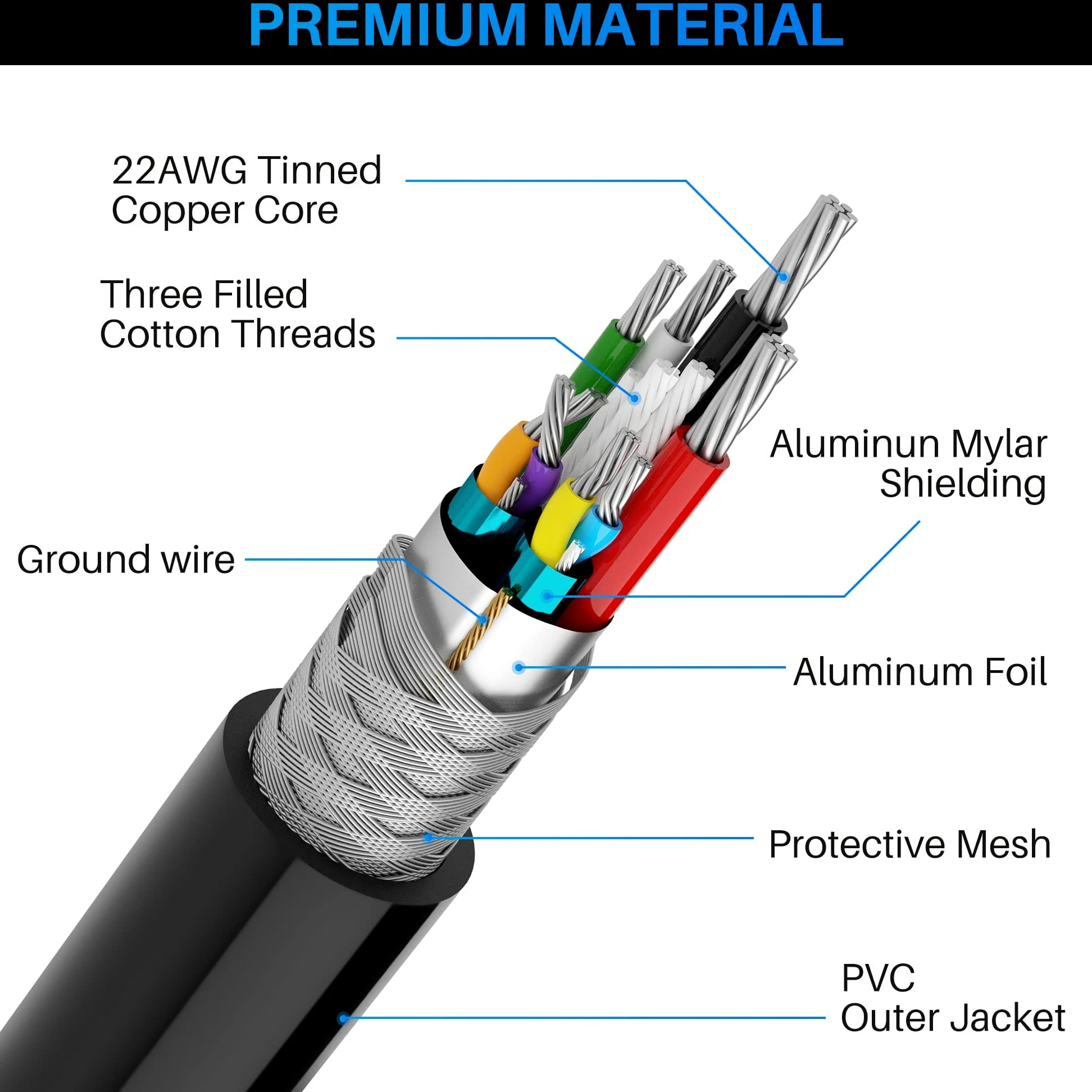 Conable Câble d'extension répéteur actif USB 3.0 de 12,7 m mâle vers femelle (6,1 m à 30,5 m) 5 Gpbs - Puce intelligente de transfert de signal avec 5 attaches Velcro