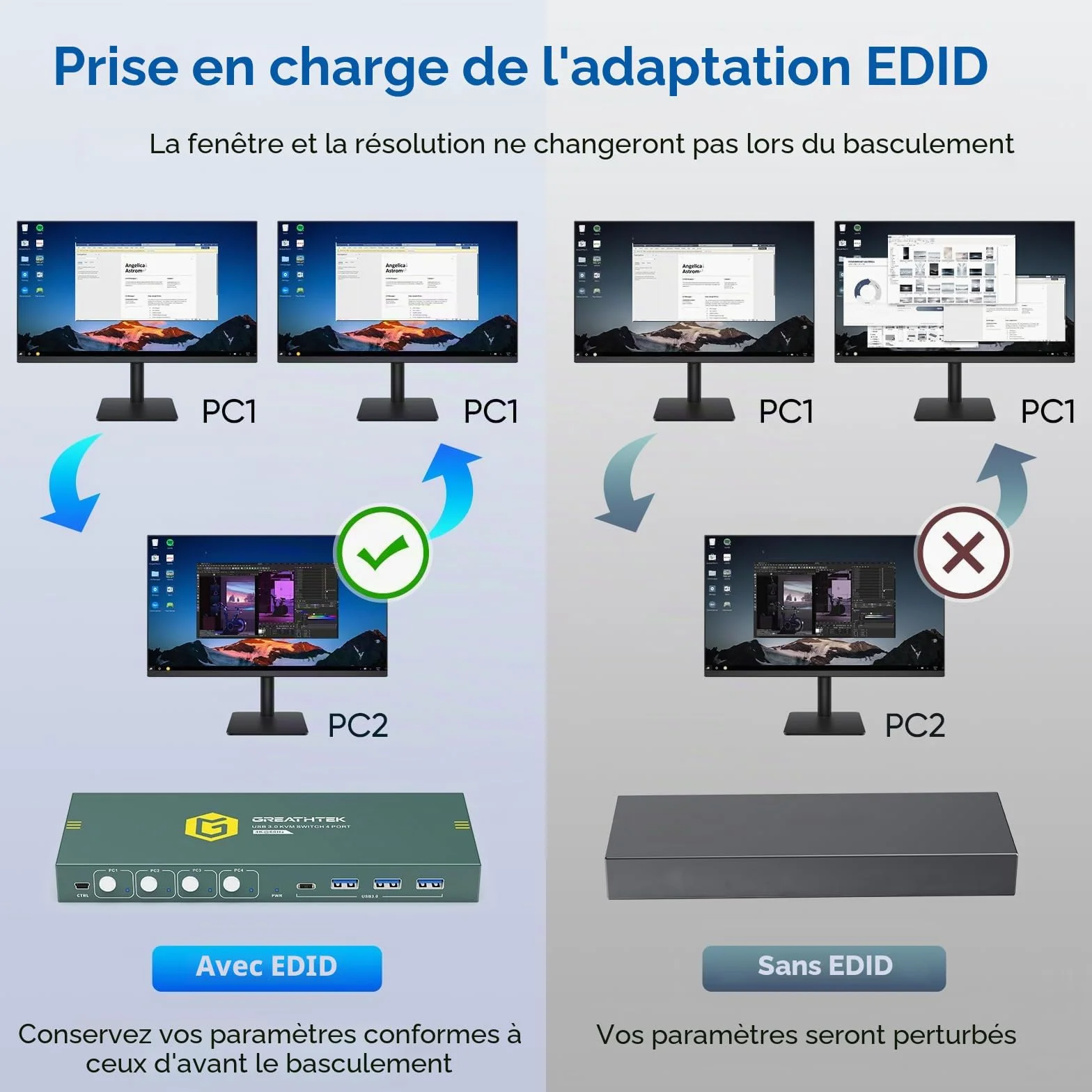 USB3.0 KVM Switch 4 PC 1 Moniteur 4K@60Hz, Commutateur KVM HDMI | 4 Ports USB 3.0 (3x USB-A + 1x USB-C), Support EDID, Contrôleur de Bureau, Bureau, IT, Programmation, Trading, Montage Vidéo