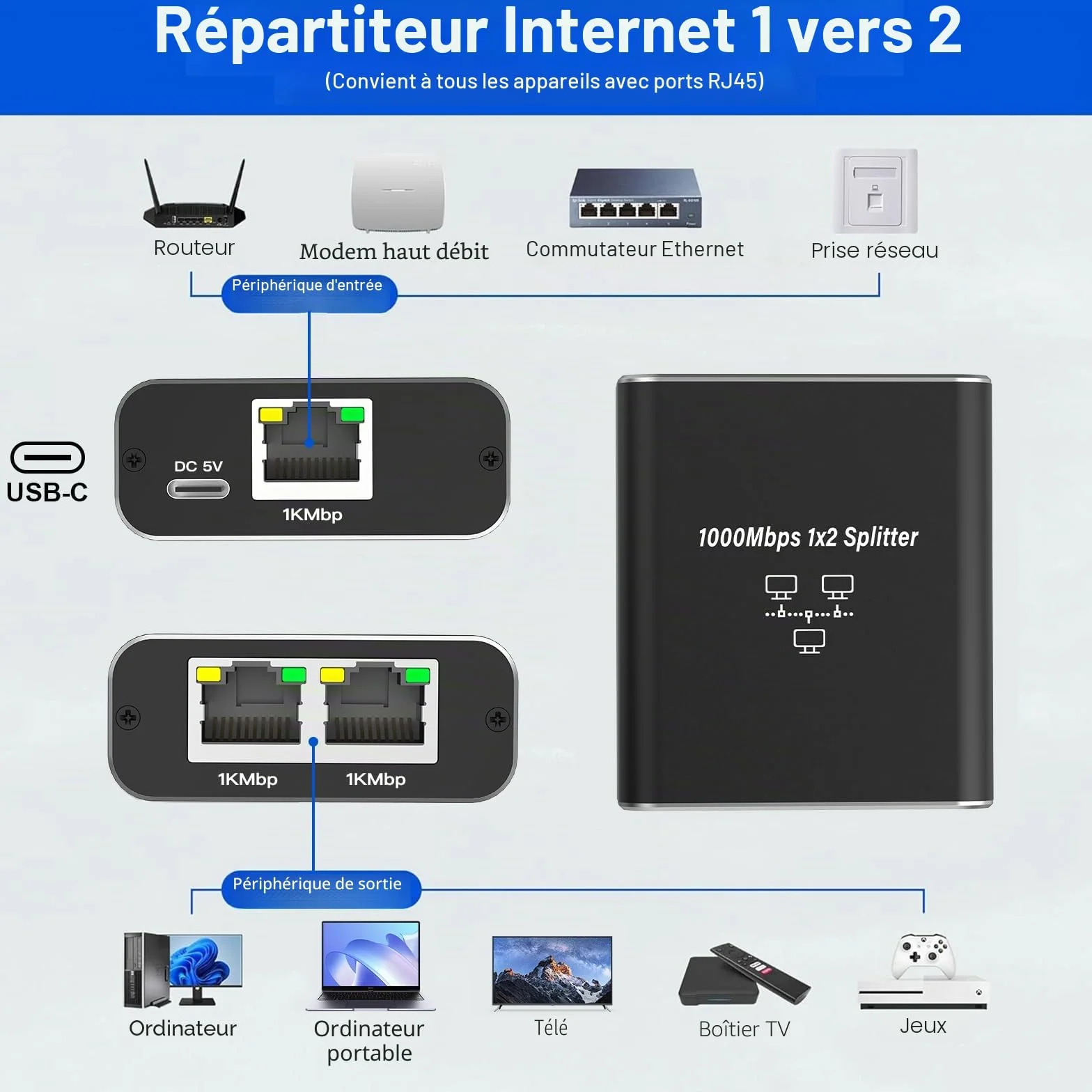 Gigabit Switch Ethernet 2 Port RJ45 Splitter 1000 Mbps LAN