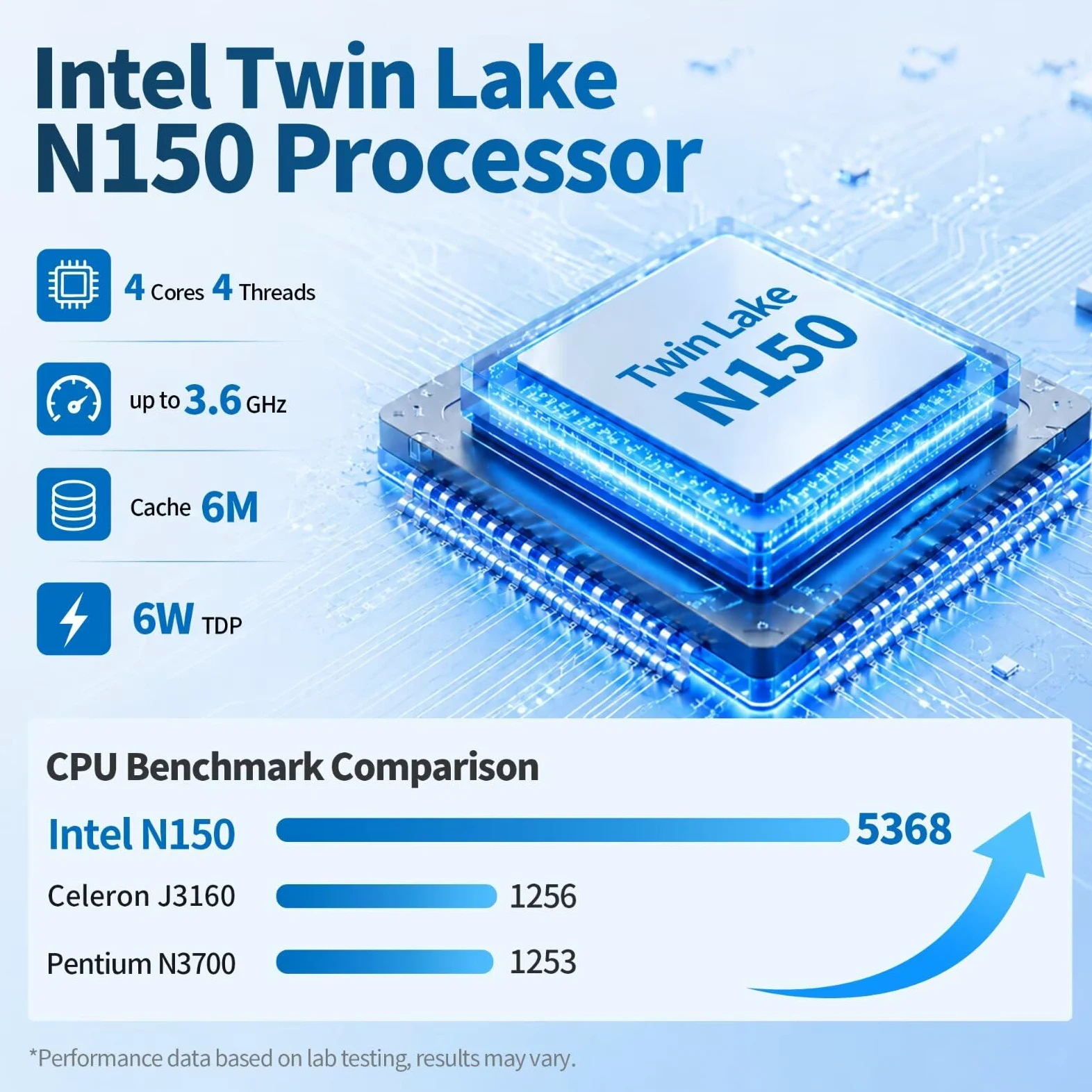 N150 Mini PC Firewall (N100 Upgrade), 6 x 2.5 GoE i226V LAN Fanless OPNsense Router Computer, DDR5 8 Go RAM 128 Go NVMe SSD, AES-NI, 2HD + USB-C 3 Display, 2 x M.2 NVMe Slot