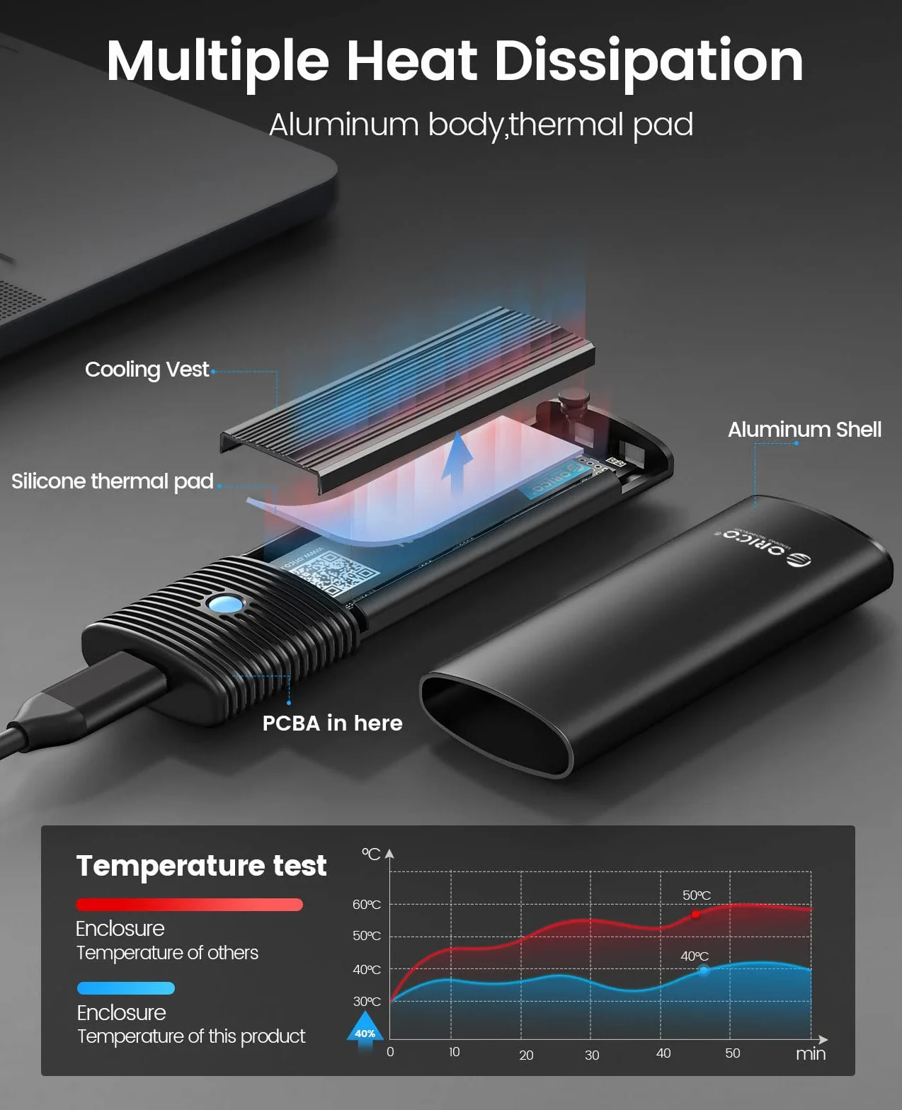 ORICO Boîtier SSD M2 NVMe SATA USB C 3.2 Gen 2 10Gbps 5Gbps NGFF M-Key 2230/2242/2260/2280 Aluminium Externe UASP