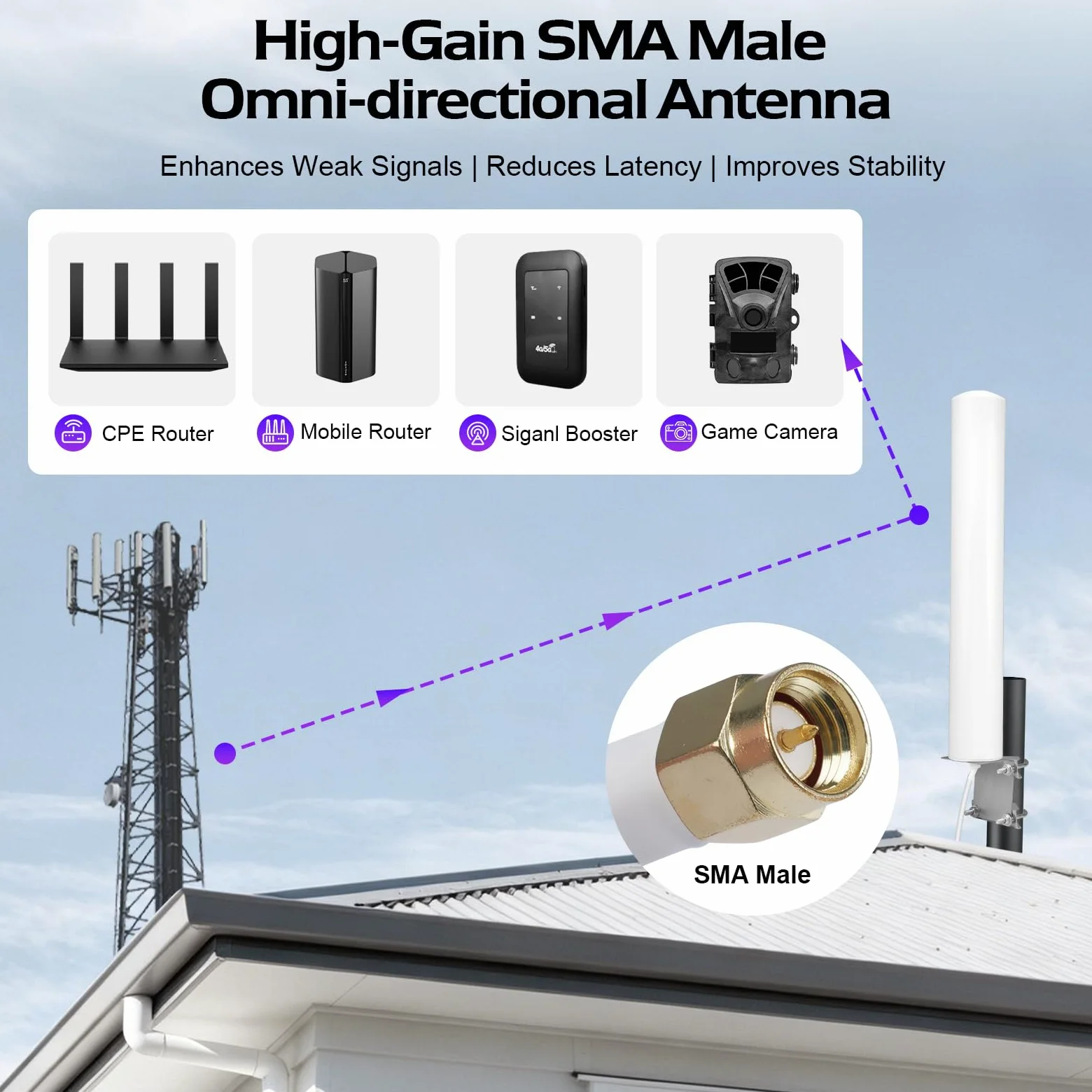 4G LTE 5G 7-12dBi High Gain Antenne d'extérieur 698-3800MHz avec Adaptateur TS9 SMA CRC9, MimoExterne Omnidirectionnelle Compatible avec Le Routeur 4G LTE 5G M1 MR1100 Modem