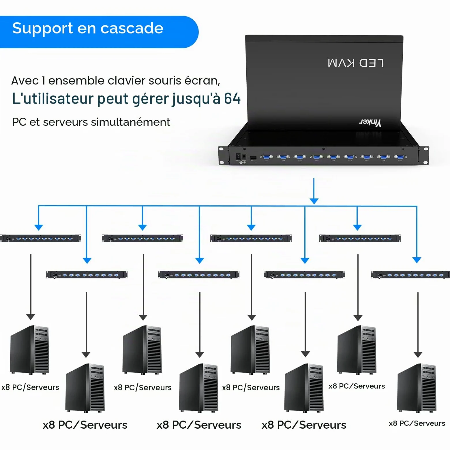 Console KVM VGA 8 ports 15,6" Écran LCD VGA Commutateur KVM Compatible avec Rack 1U 19" 600 mm de profondeur 600 mm avec clavier Touchpad Tiroir Câble KVM