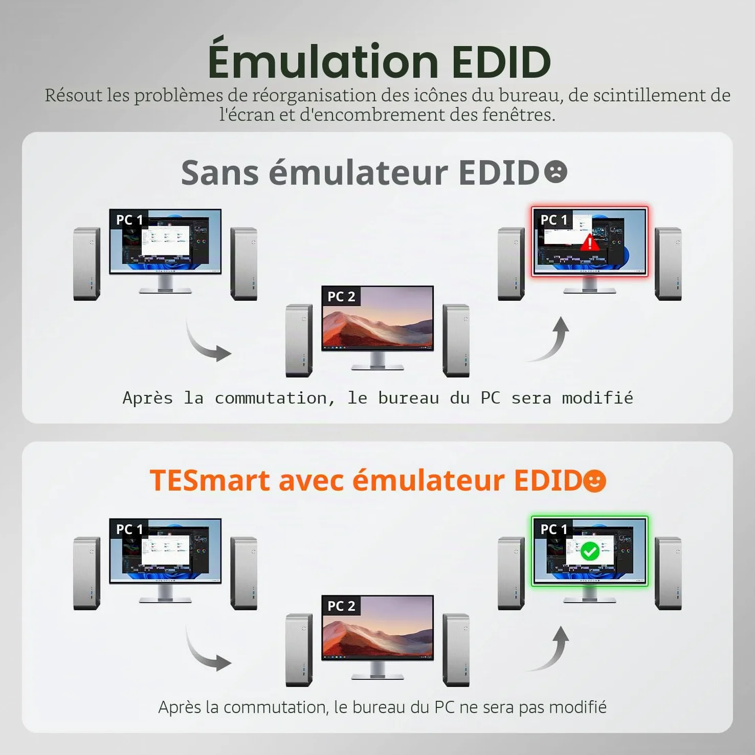 TESmart Pack KVM HDMI 4K@60Hz 4 PC 1 Moniteur + Câble HDMI 2.1 Fibre Optique 10 m 48 Gbit/s 8K@60Hz HDCP 2.3