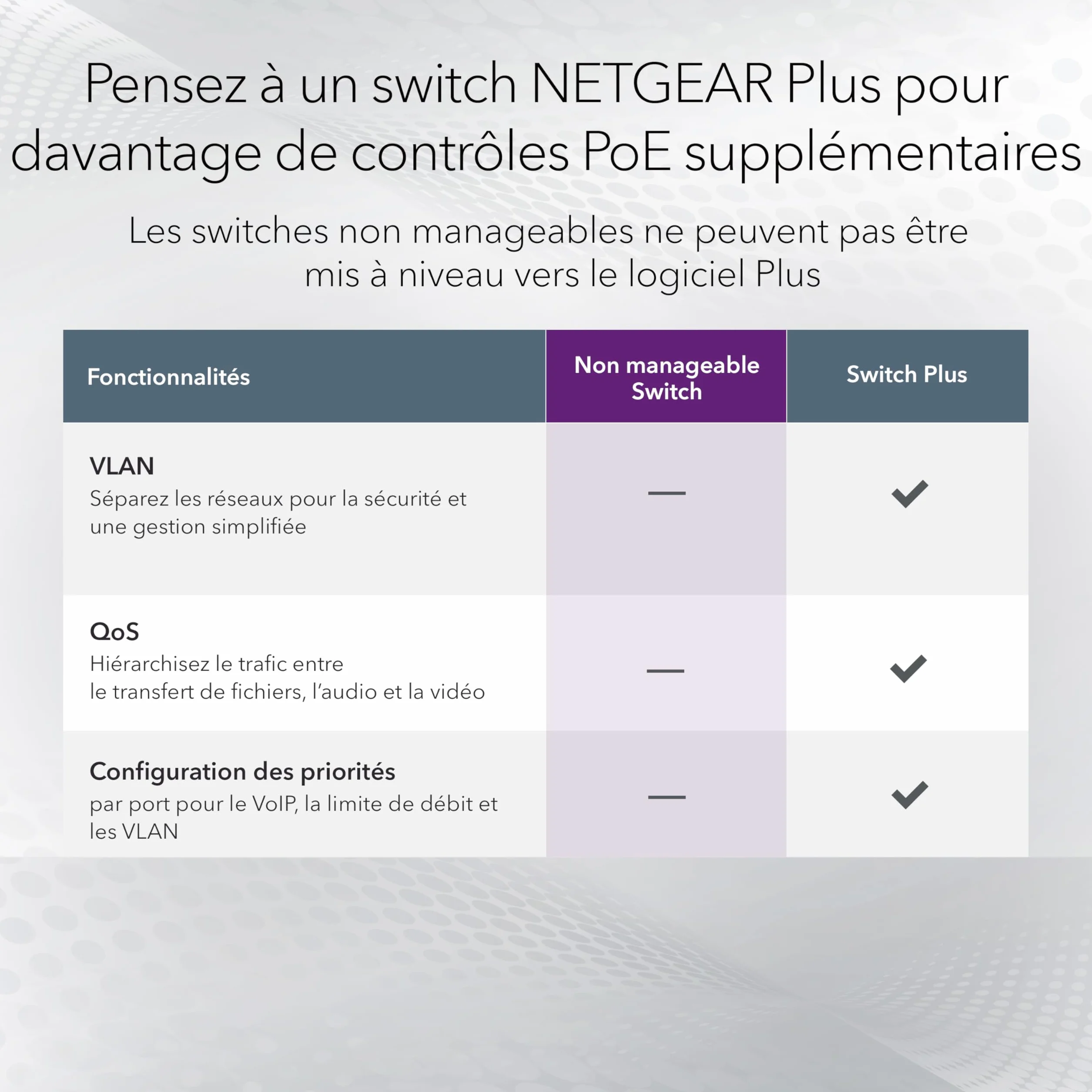 NETGEAR Switch 5 Ports Gigabit Ethernet PoE GS305PV3 4 PoE+ 63 W