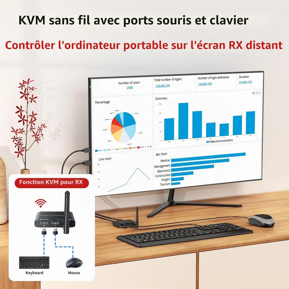 YOUTINGHDADV Émetteur et récepteur KVM HDMI sans fil 200m, HDMI USB KVM extender 1PC 2 moniteurs, souris et clavier divisés, sortie en boucle, 1080P @ 60Hz, 2 câbles USB