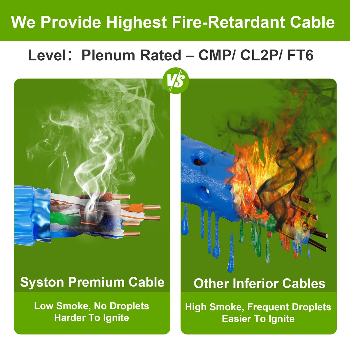 Syston Câble réseau Ethernet CAT 6A+ blindé CMP/CL2P/FT6/Plénum, 23 AWG paire torsadée blindée F/UTP 750 MHz, fil de cuivre nu solide, conforme à la norme RoHS en vrac, sans extrémités, 6,1 m à 304,8
