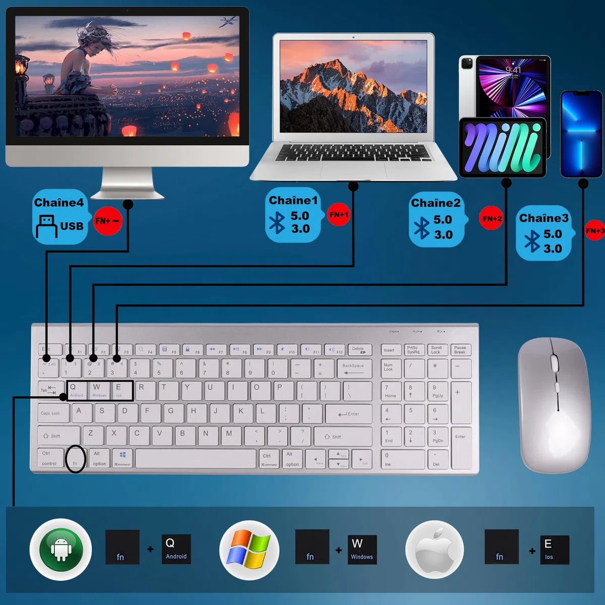 Ensembles Clavier Souris sans Fil 2.4Ghz & Bluetooth, Clavier et Souris sans Fil avec Batteries Rechargeables, Clavier Ultra-Fin avec Pavé Numérique, Souris Silencieuse,pour PC/Laptop/Mac,QWERTY
