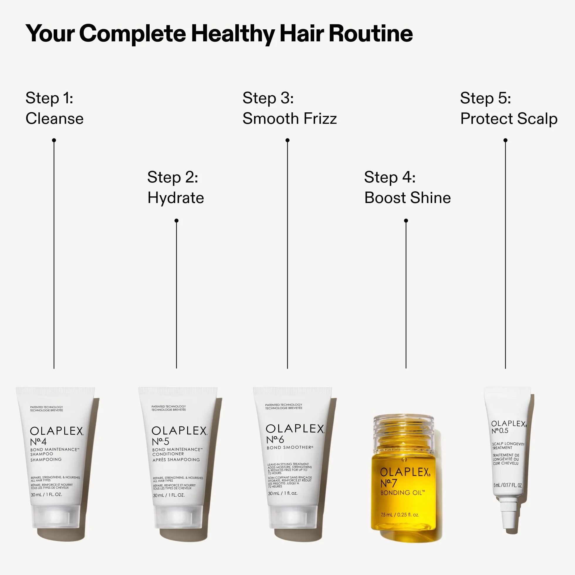 Olaplex Healthy Hair Discovery Set Nº. 4 5 0.5 6 7 Value Set