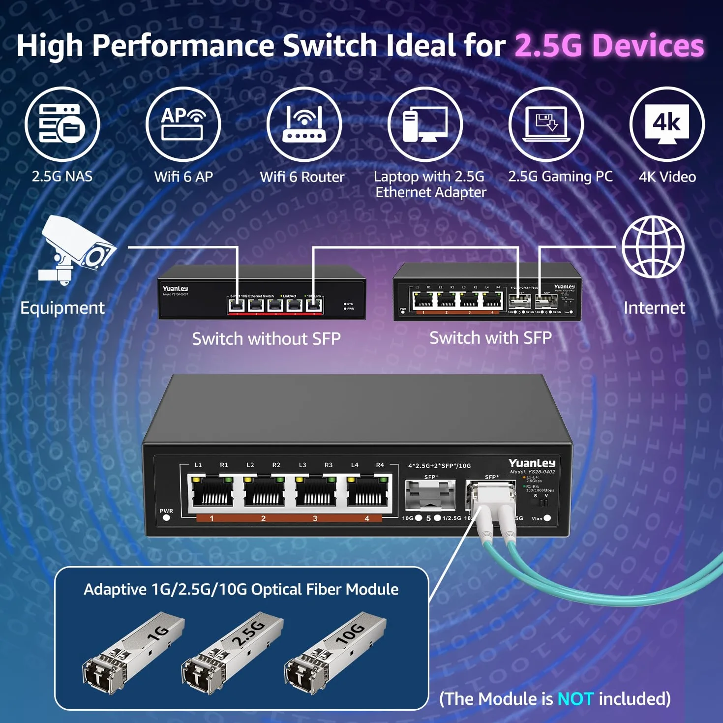 Commutateur Réseau YuanLey 6 Ports 2.5G Ethernet Non géré Métal sans Ventilateur 4 x 2.5G Base-T 2 x 10G SFP Montage Mural