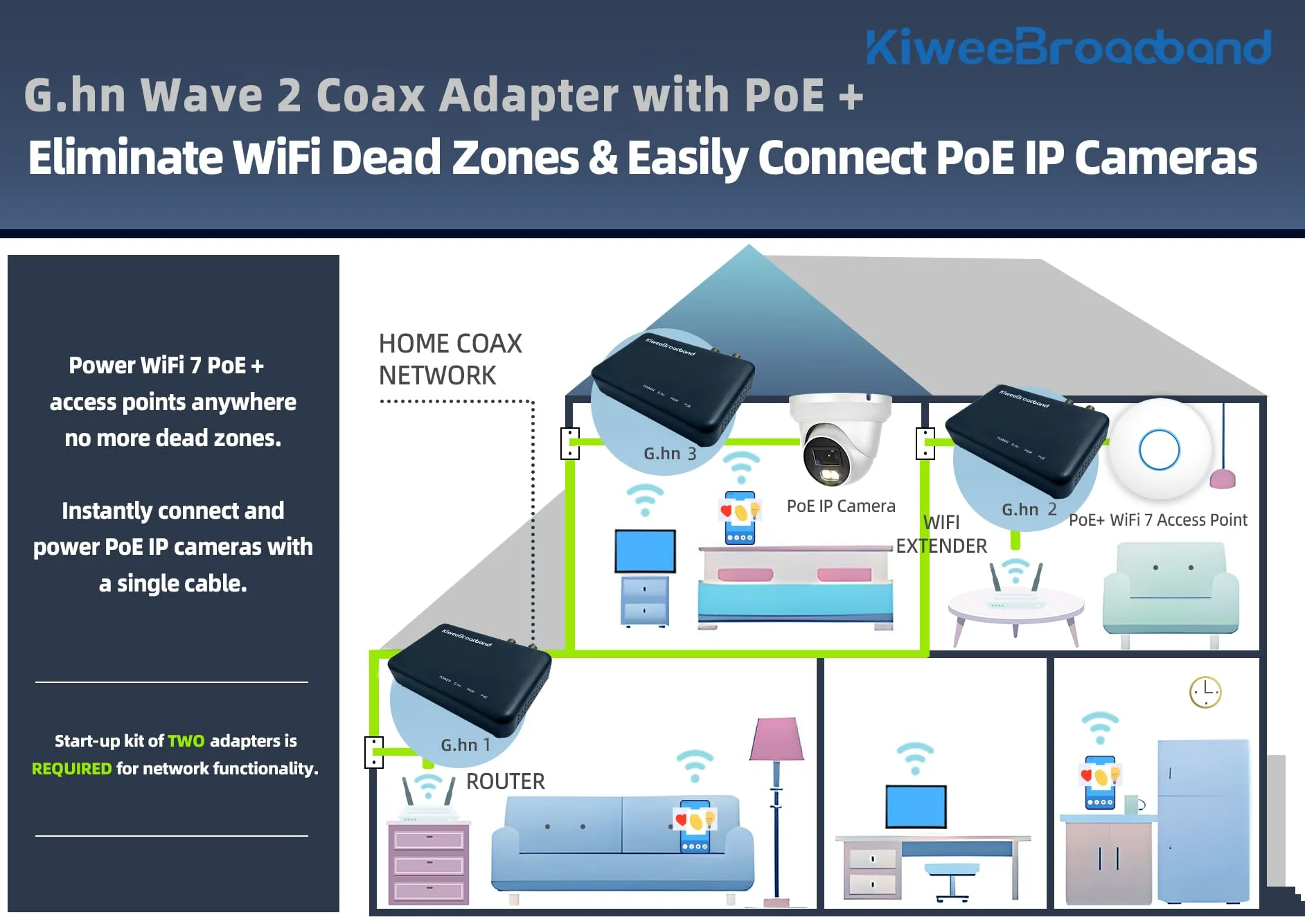 KB-G3-03 Kit Adaptateur Coaxial G.hn Wave 2 (Pack de 2) avec Port 2.5GbE & PoE+ (30W) – Ethernet Via Câble Coaxial (1.6Gbps), pour Point d'Accès Wi-FI 6E/7, IP Caméra, Compatible TNT/Sat