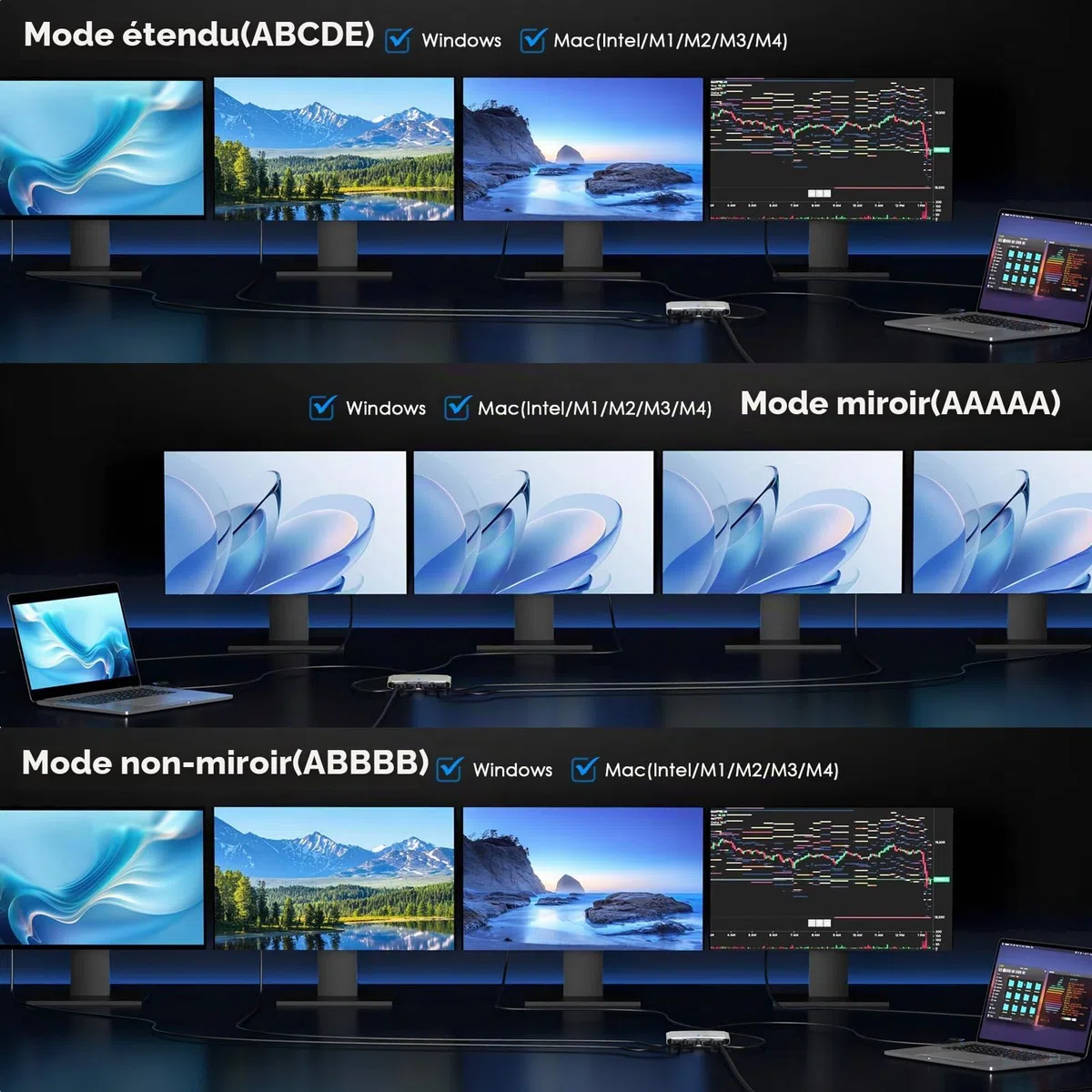 WAVLINK Répartiteur USB 3.0/C vers Quad HDMI pour Quatre moniteurs avec PD, Adaptateur Displayylink 4 HDMI 4K @ 60 Hz pour Mac M1/M2/M3/M4 ou Windows 10/11, Compatible avec Le Nouveau MacBook Neo